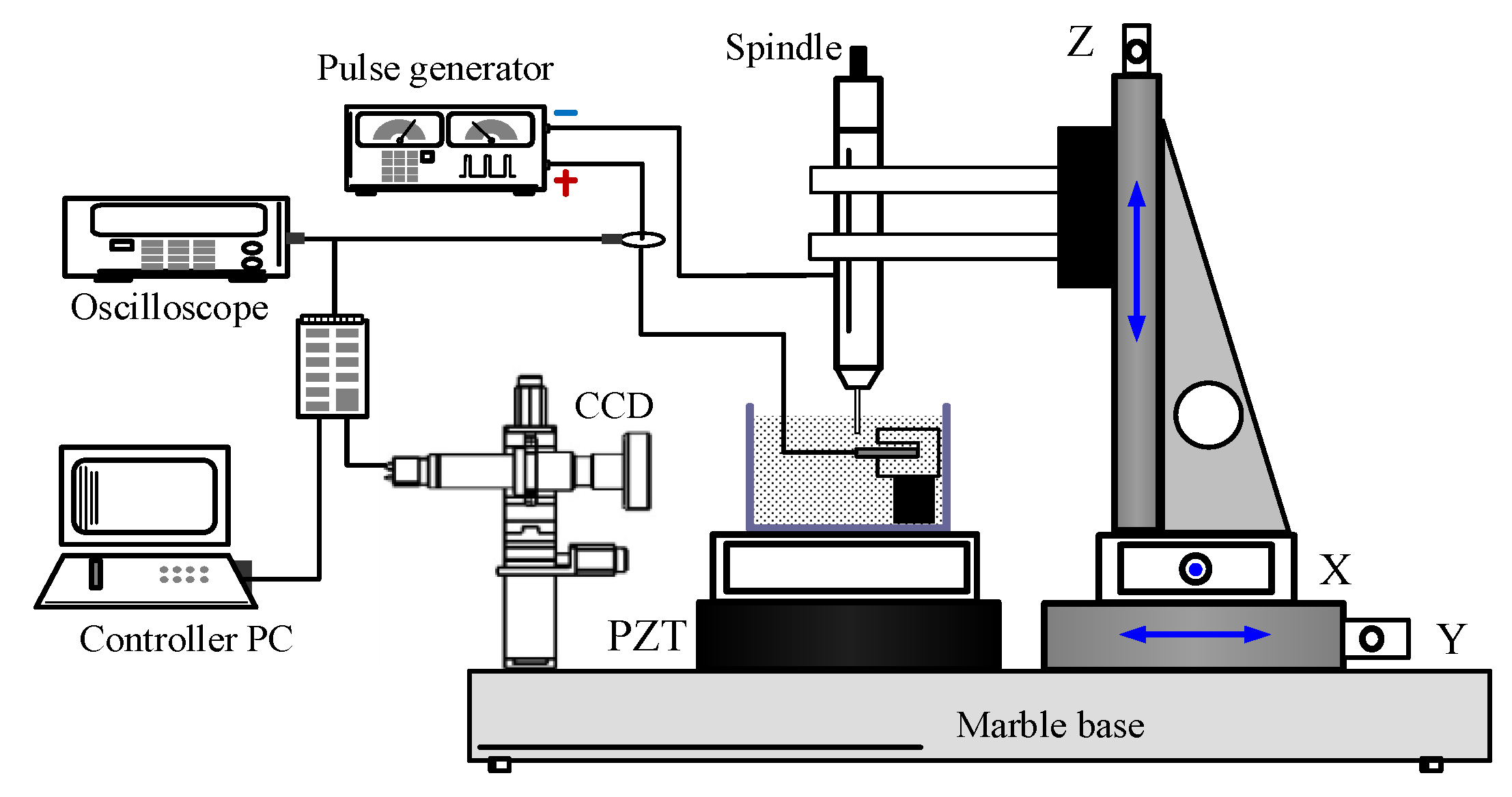 Micromachines 11 00122 g003