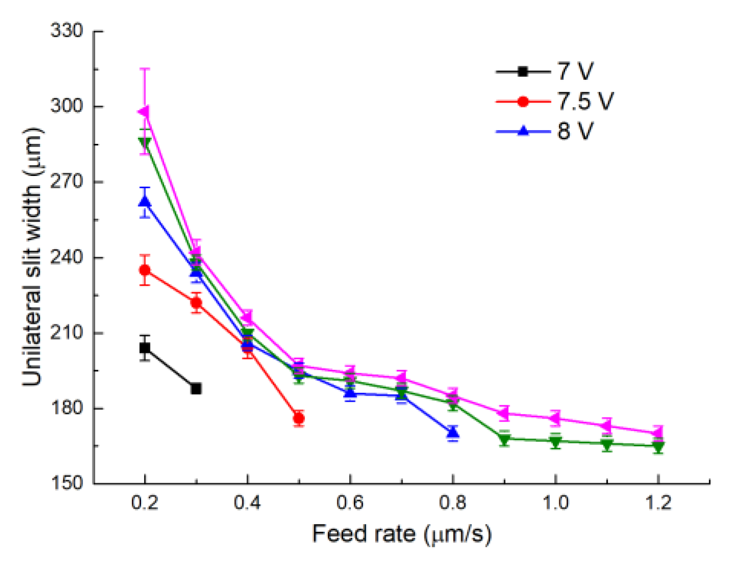 Micromachines 11 00122 g011