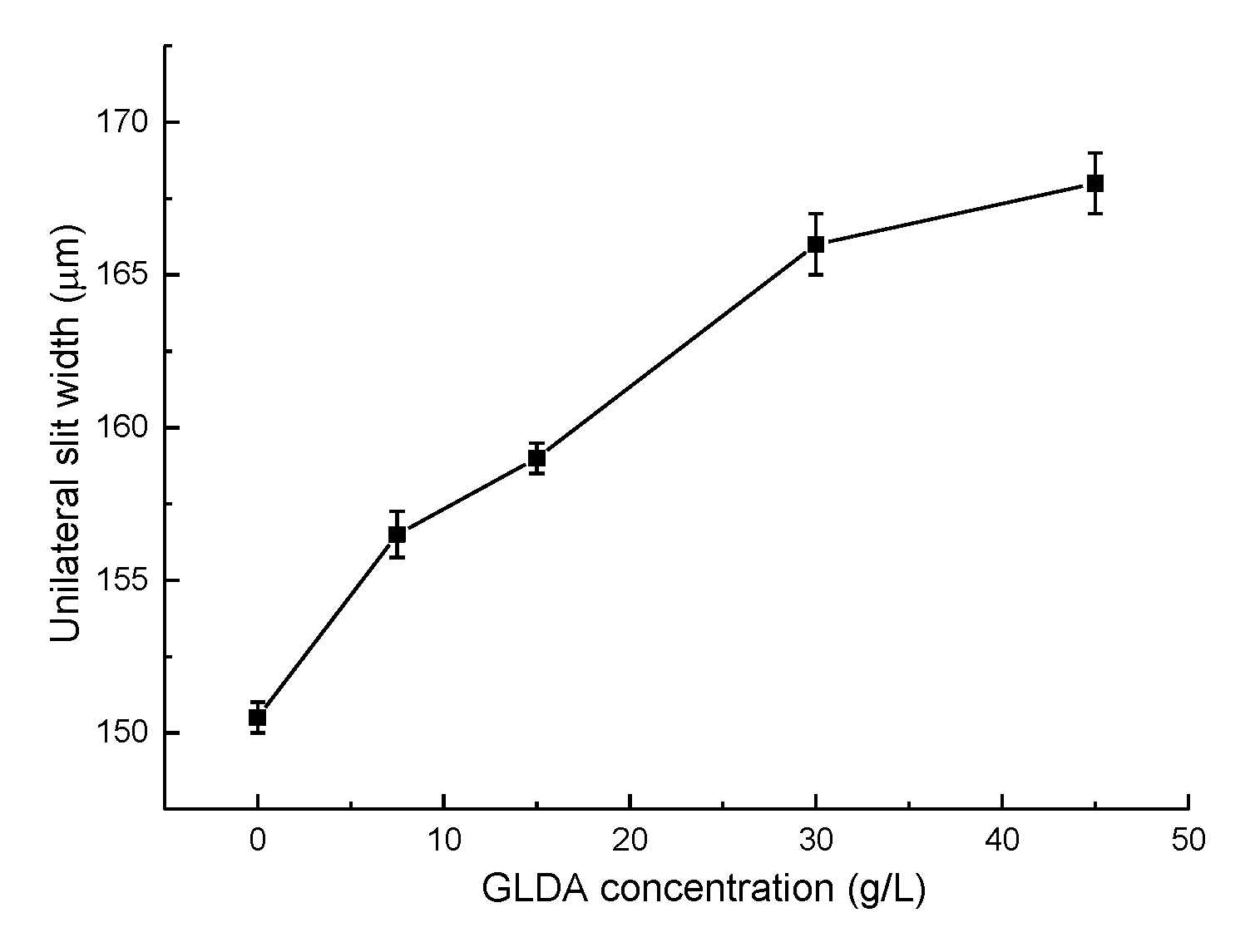 Micromachines 11 00122 g014