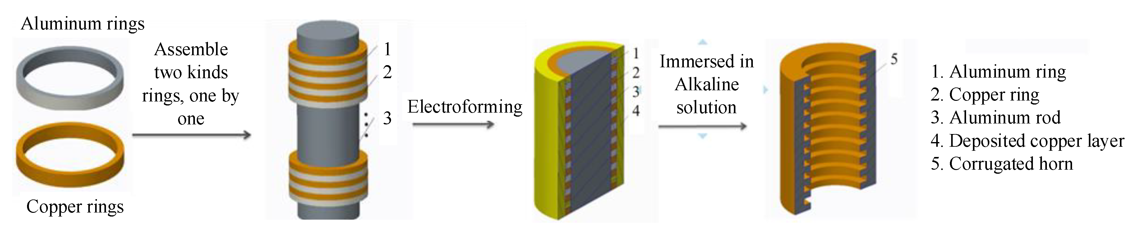 Micromachines 11 00122 g017