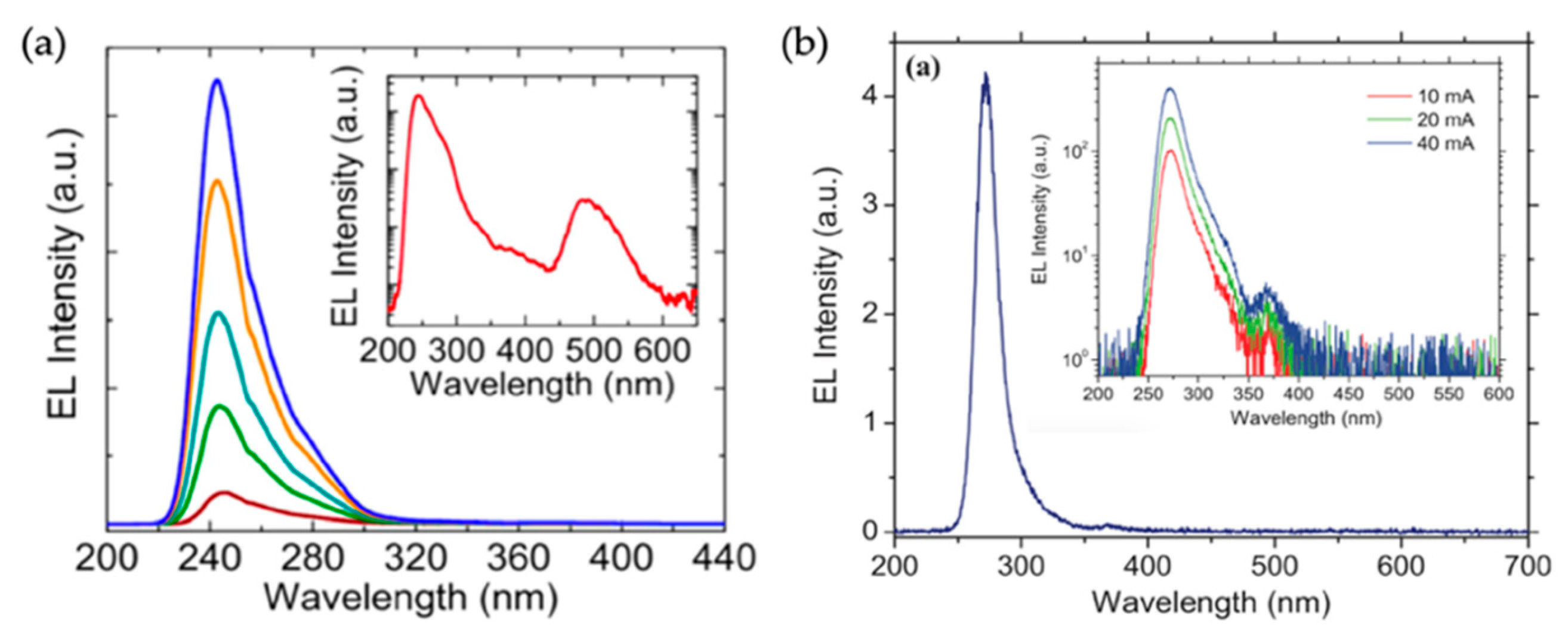 Micromachines 11 00125 g003
