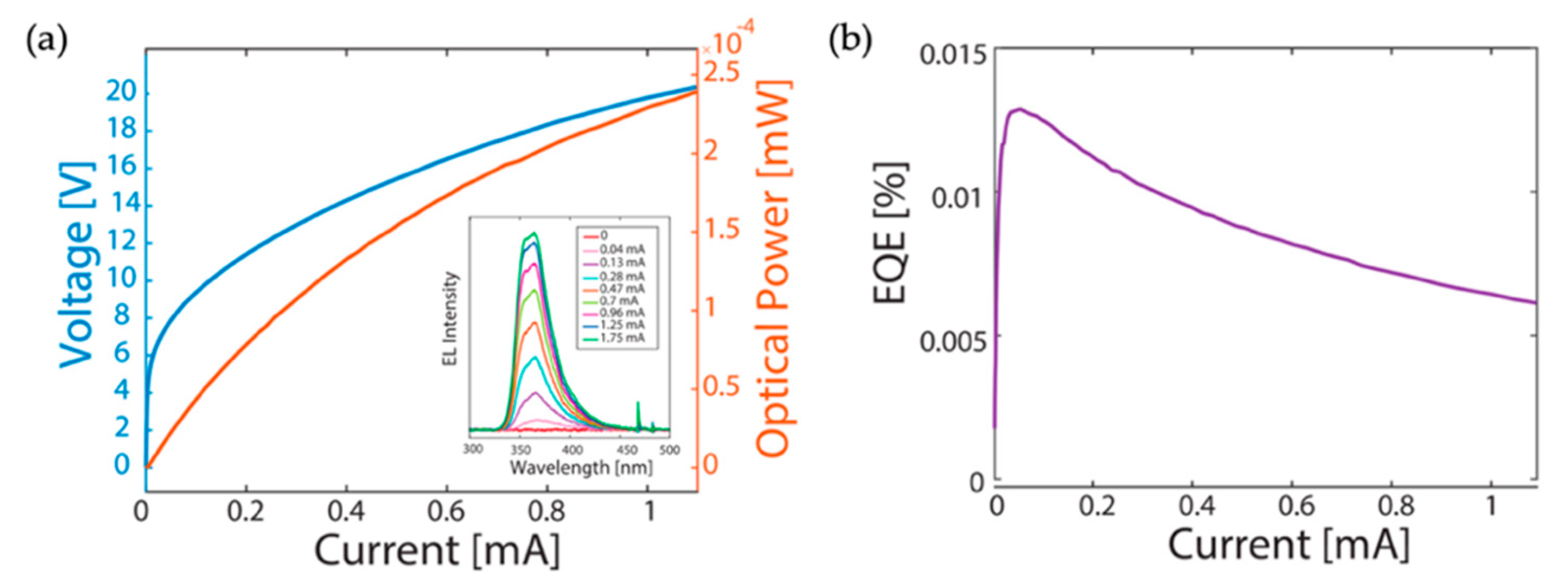 Micromachines 11 00125 g007