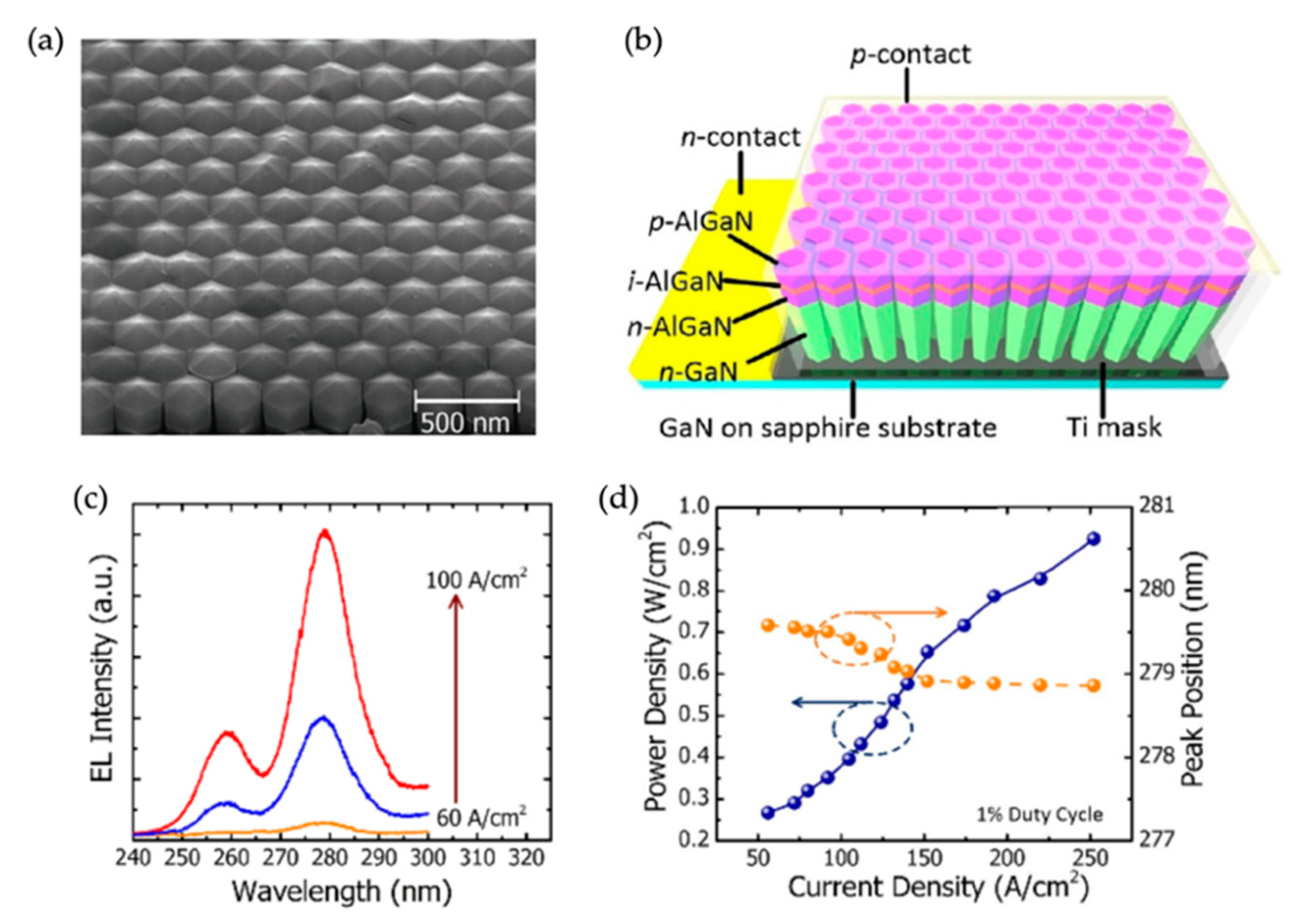 Micromachines 11 00125 g008