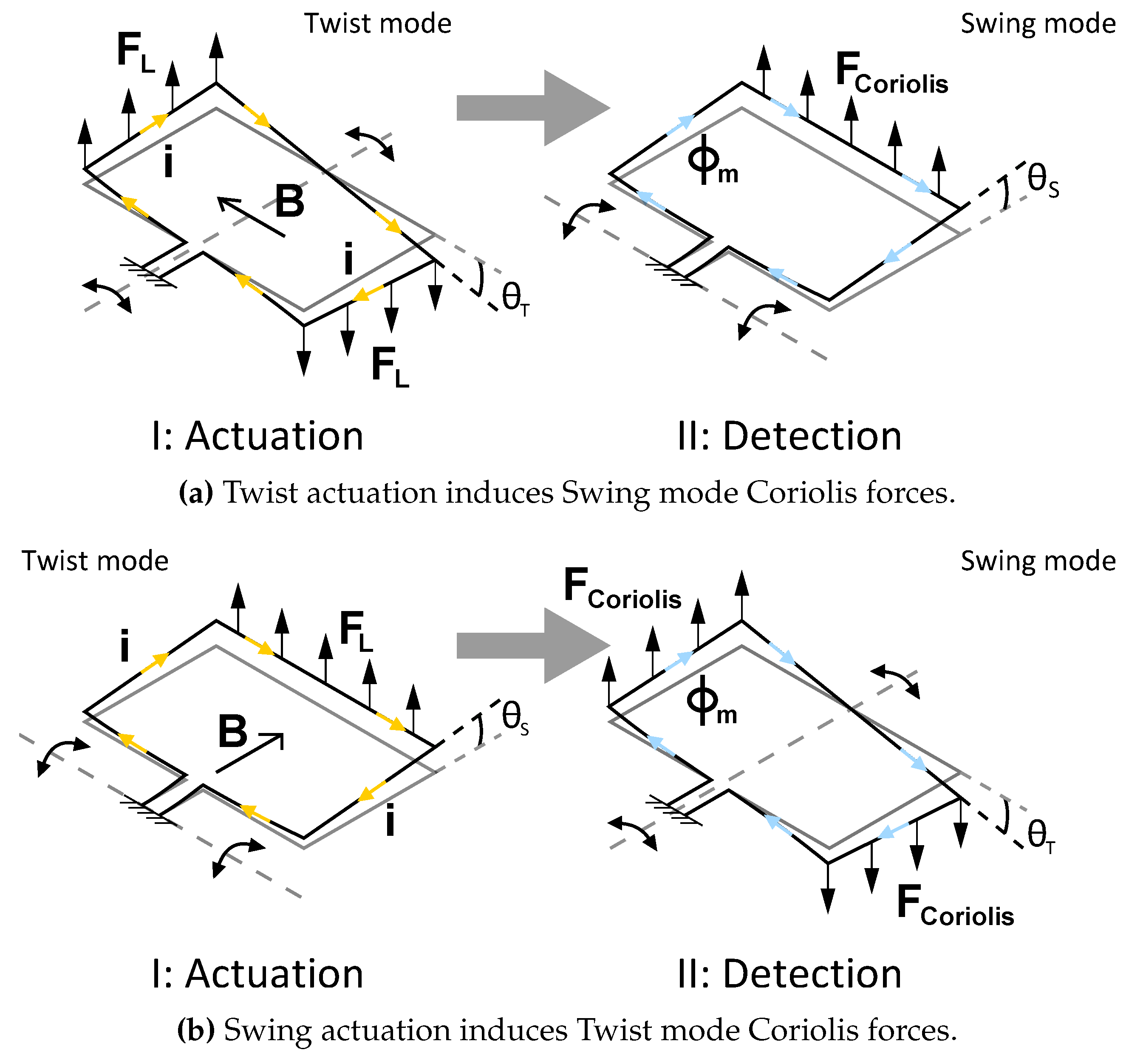 Micromachines 11 00184 g001