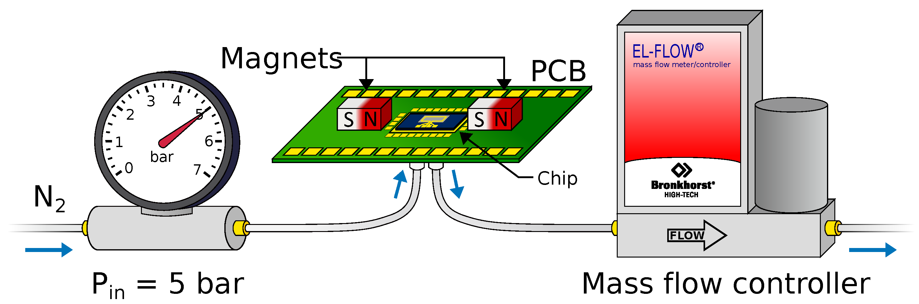 Micromachines 11 00184 g012
