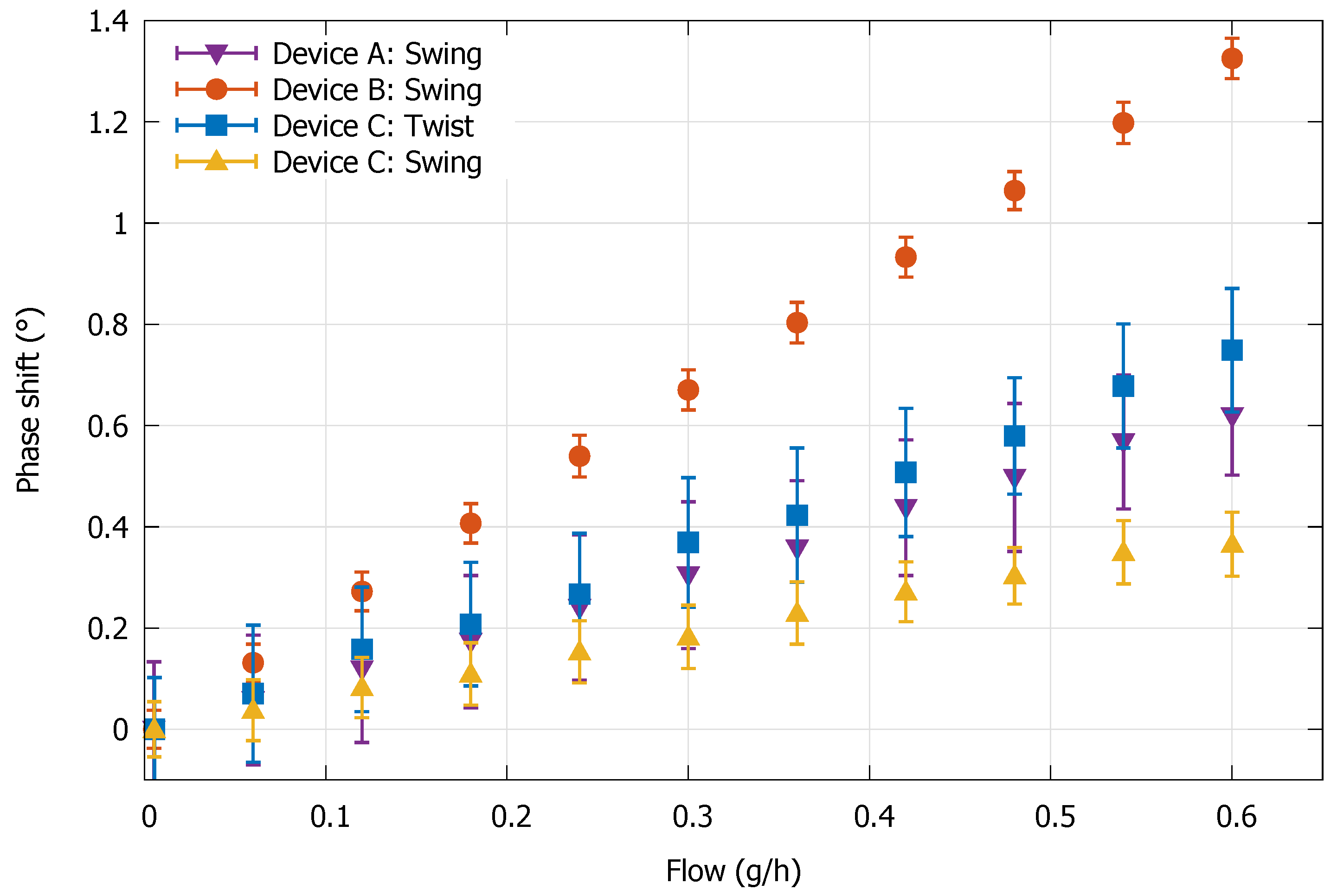 Micromachines 11 00184 g013