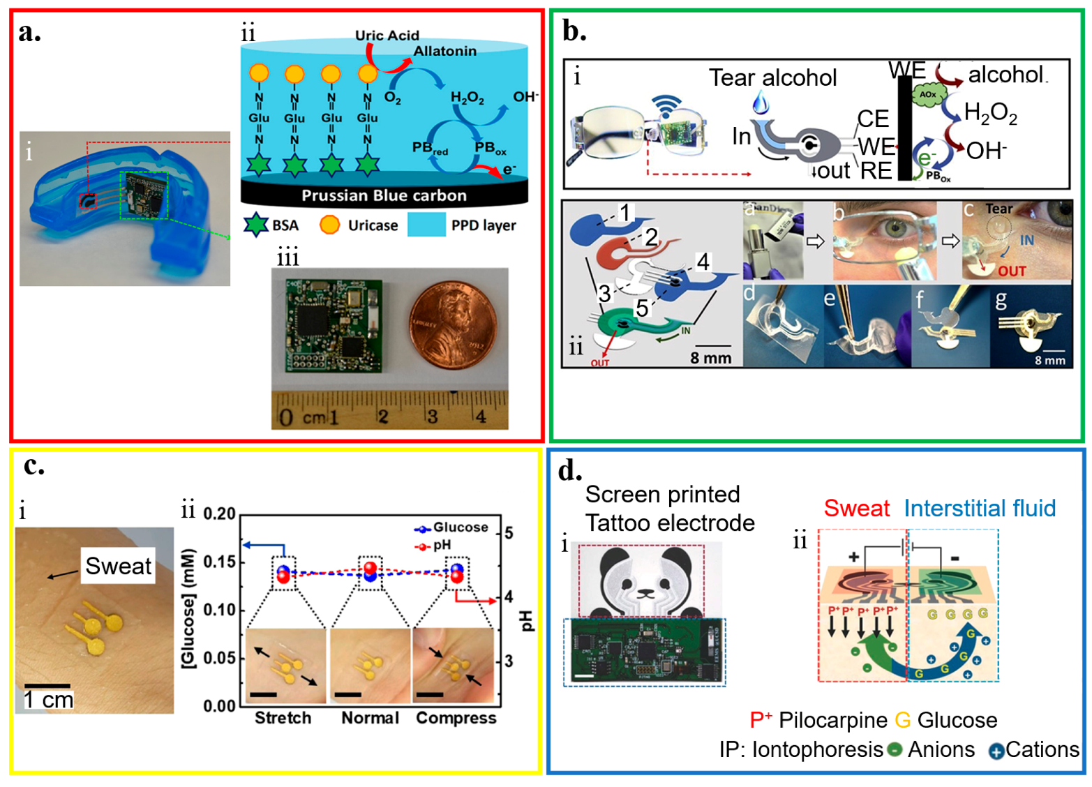 Micromachines 11 00243 g003