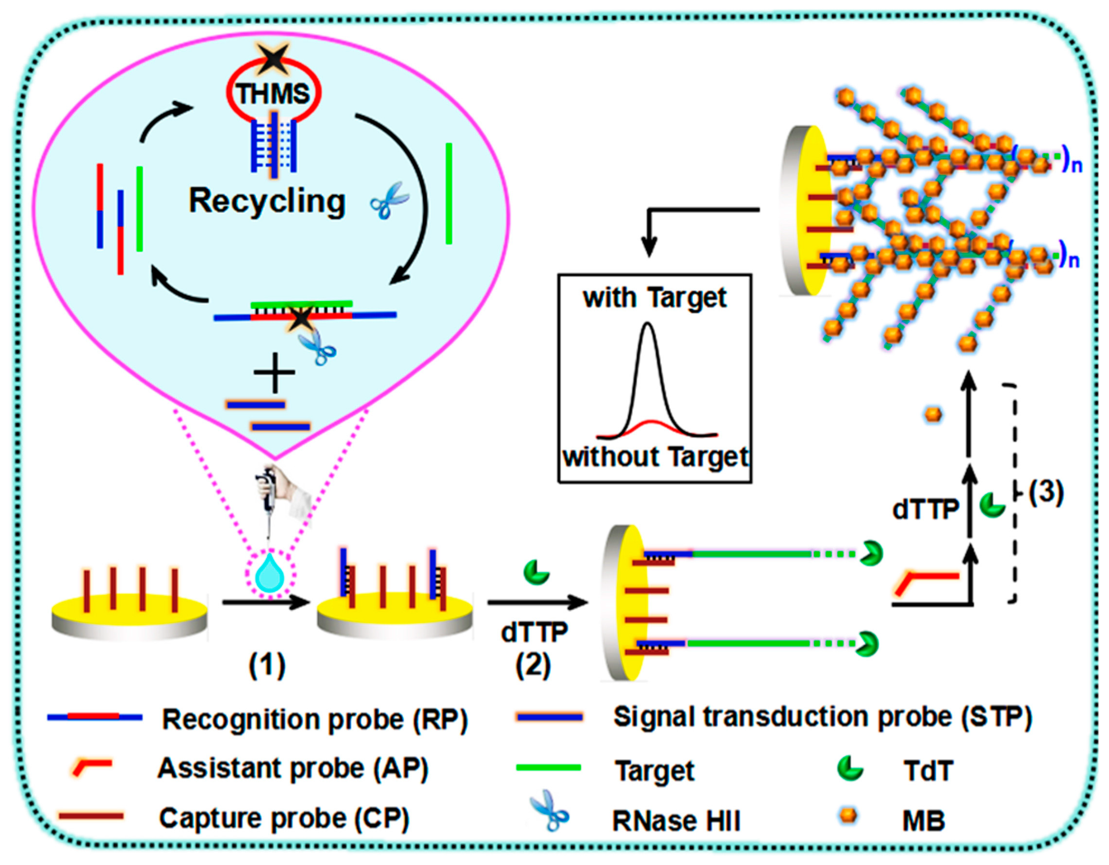 Micromachines 11 00411 g002