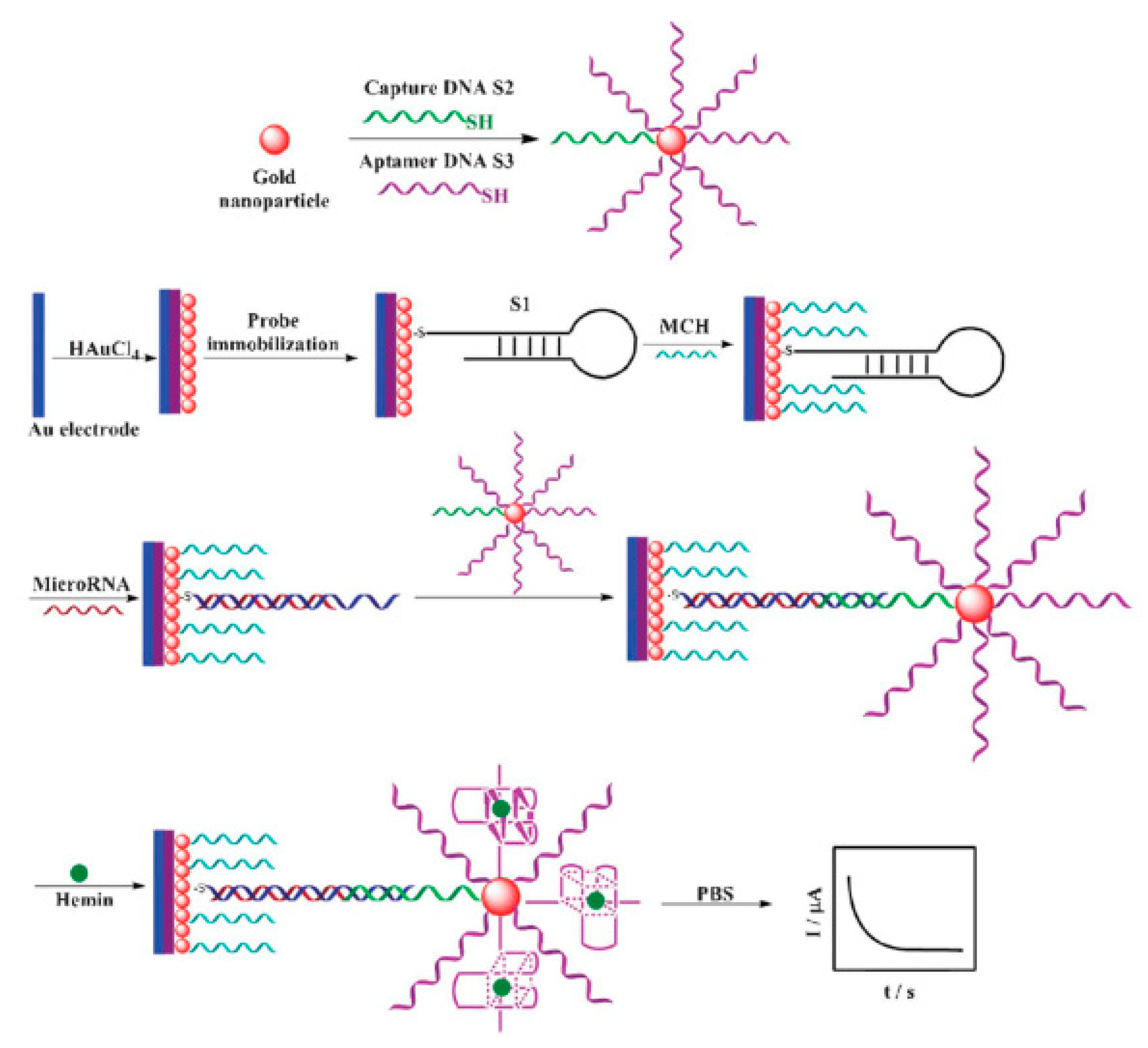 Micromachines 11 00411 g005
