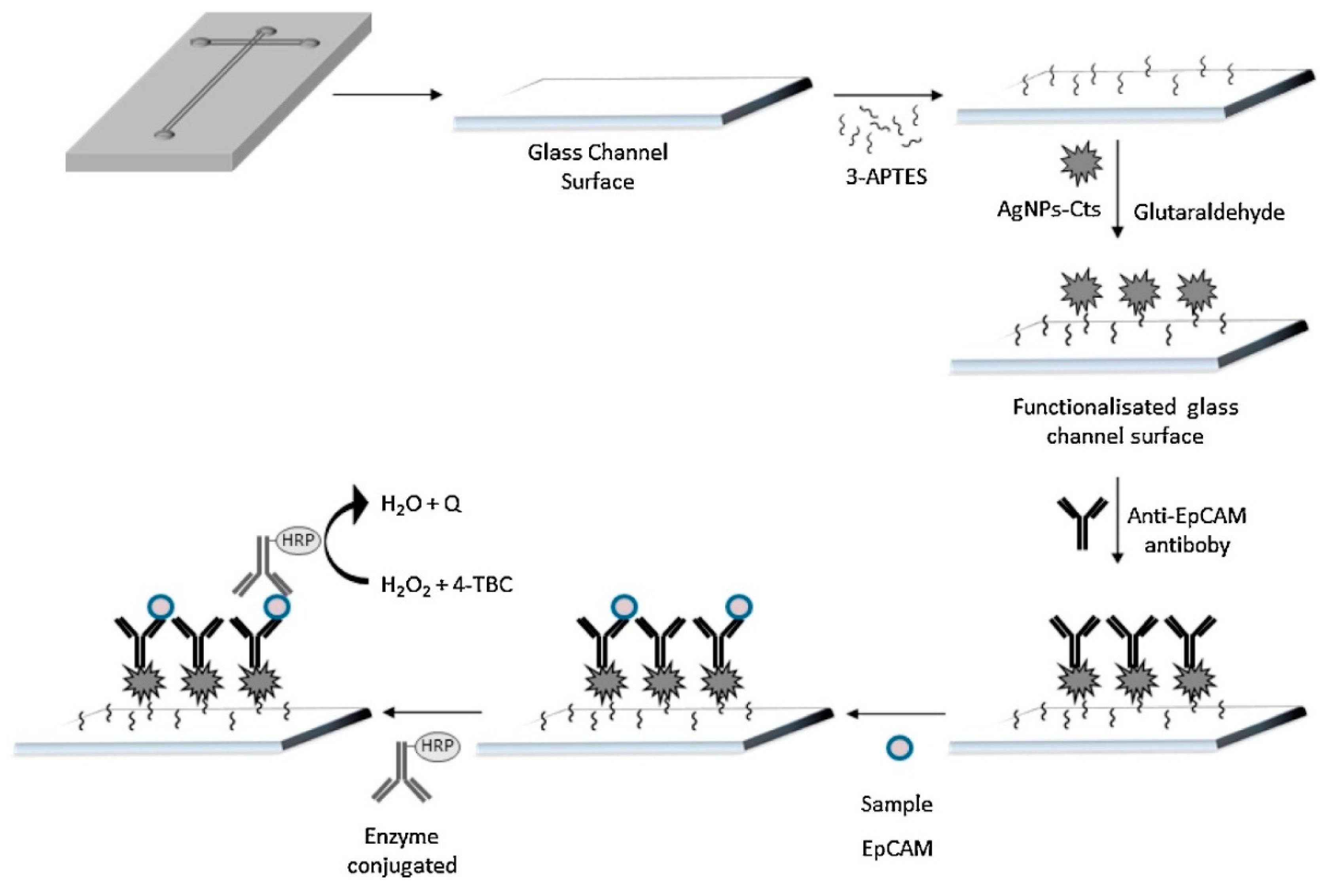 Micromachines 11 00411 g008