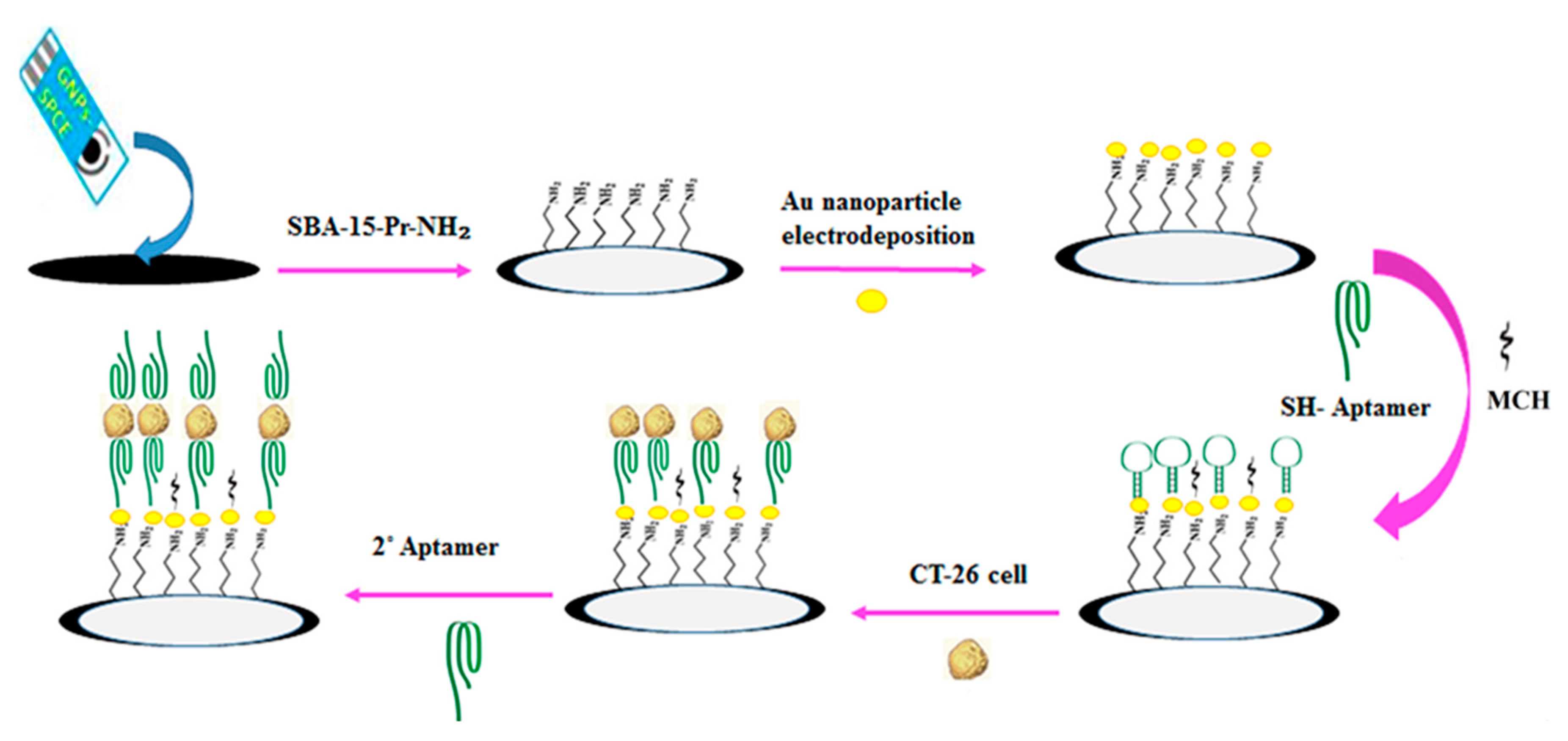 Micromachines 11 00411 g015
