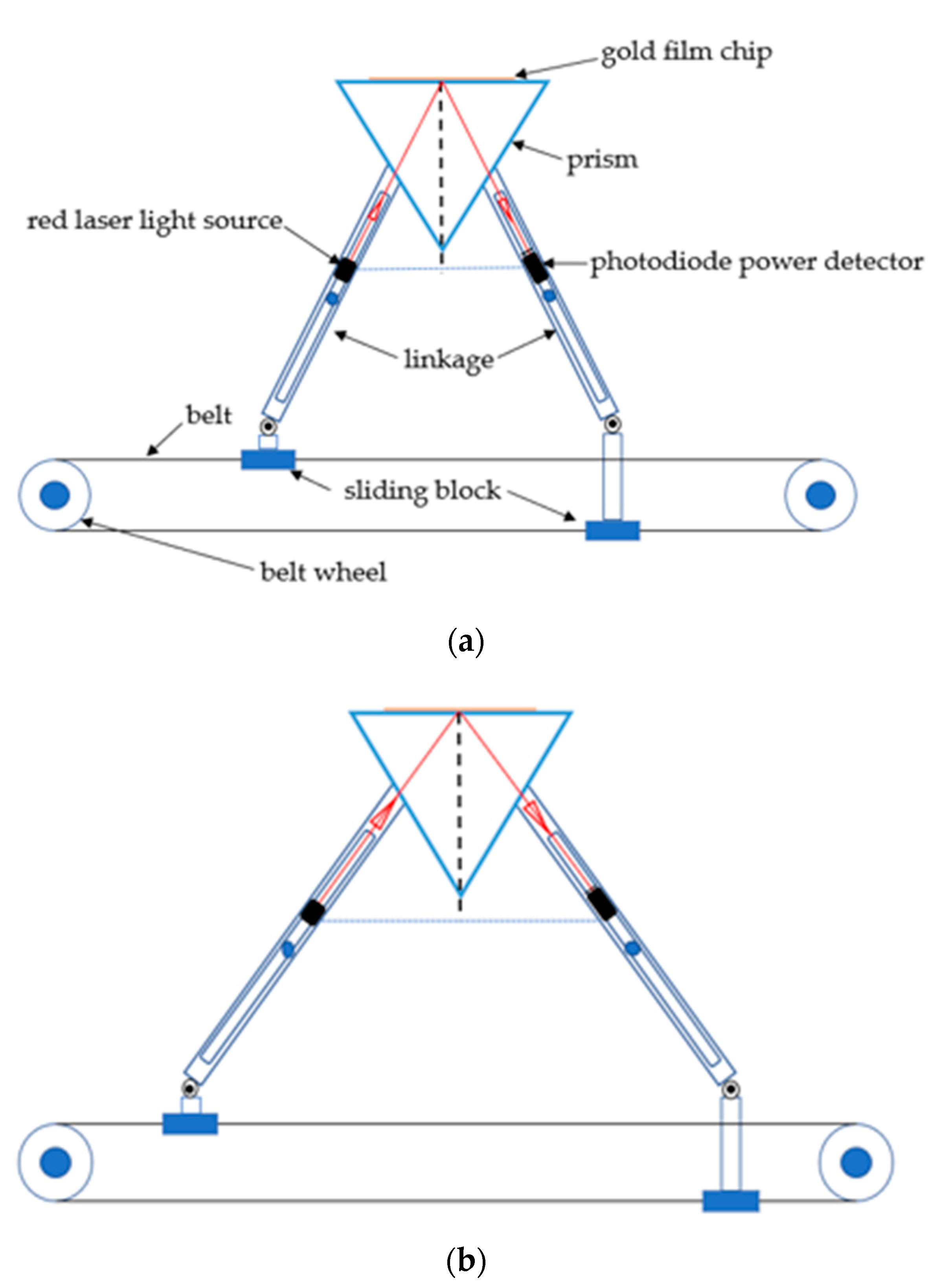 Micromachines 11 00526 g001
