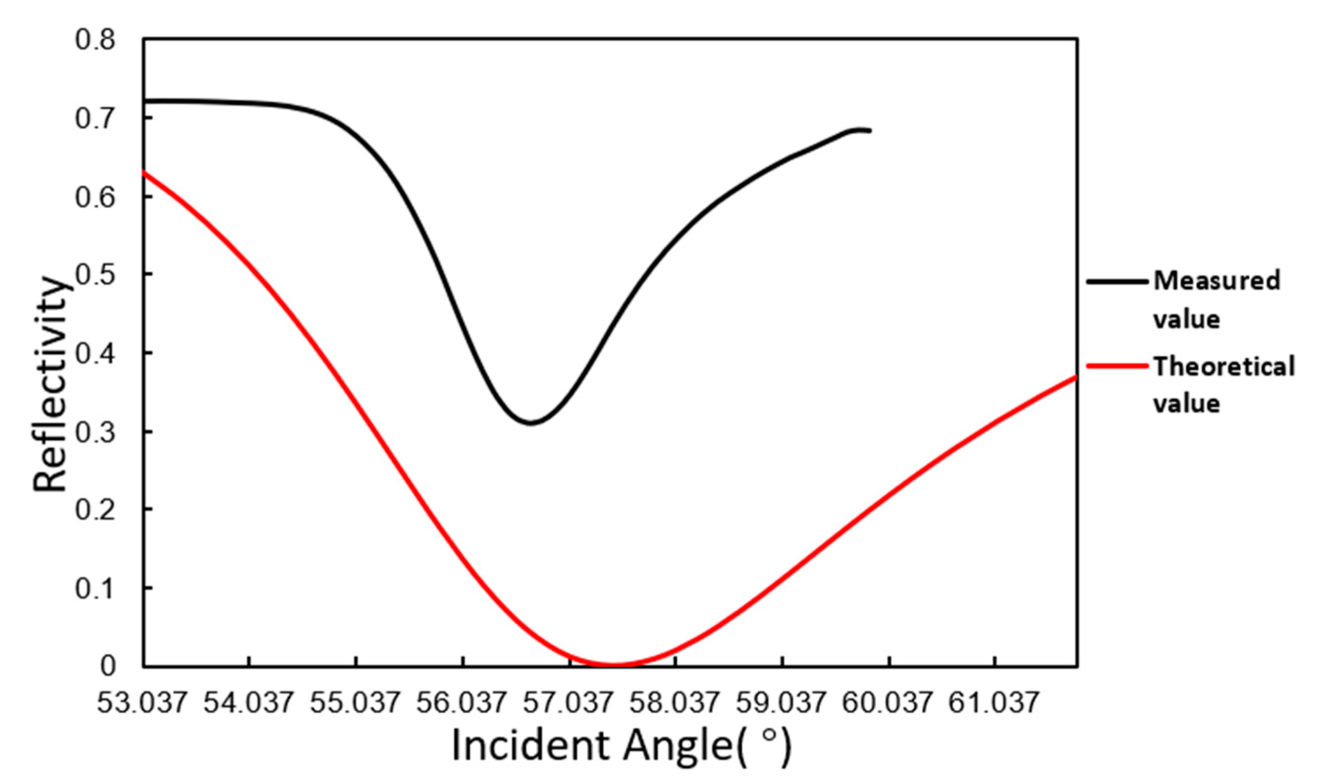 Micromachines 11 00526 g004