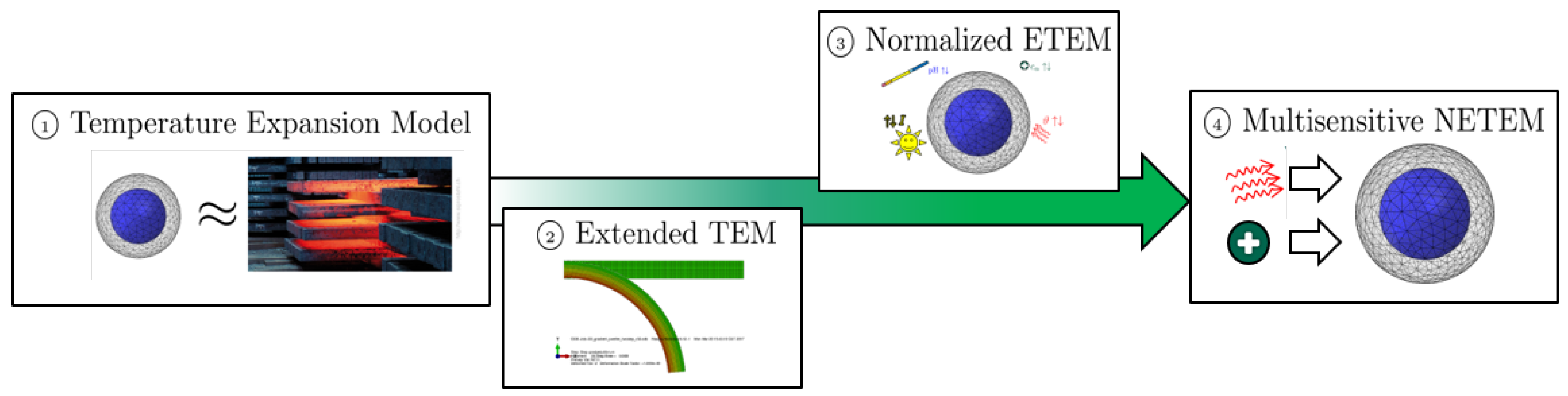 Micromachines 11 00541 g005