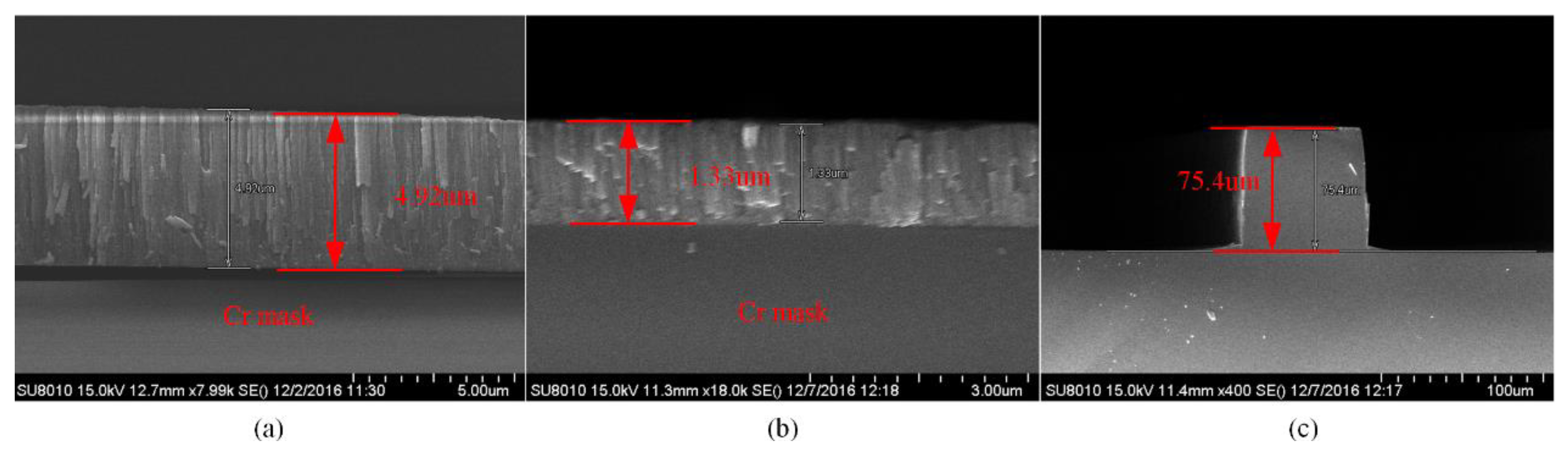 Deep Reactive Ion Etching Of Z Cut Alpha Quartz For Mems Resonant