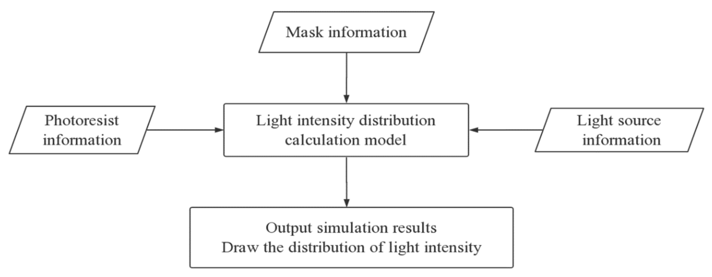 Micromachines 11 00972 g003
