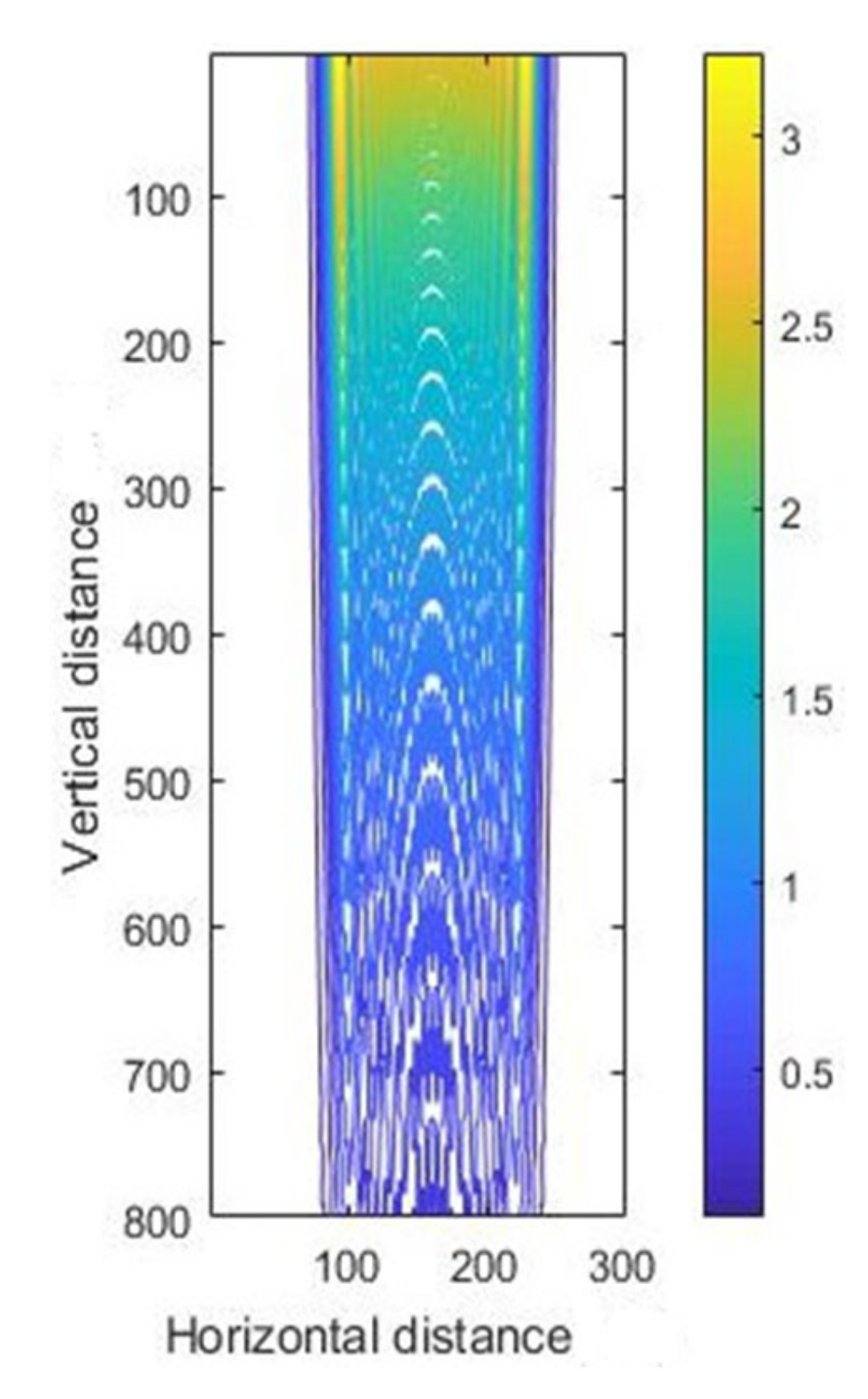 Micromachines 11 00972 g006