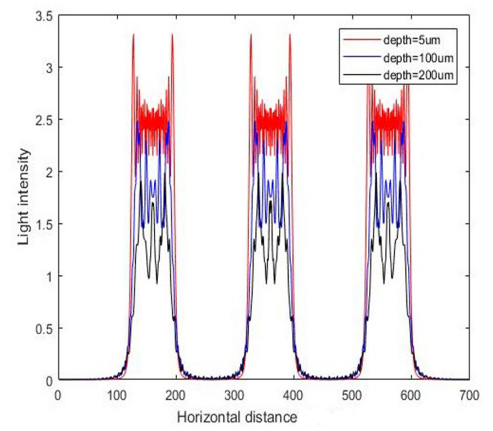 Micromachines 11 00972 g007