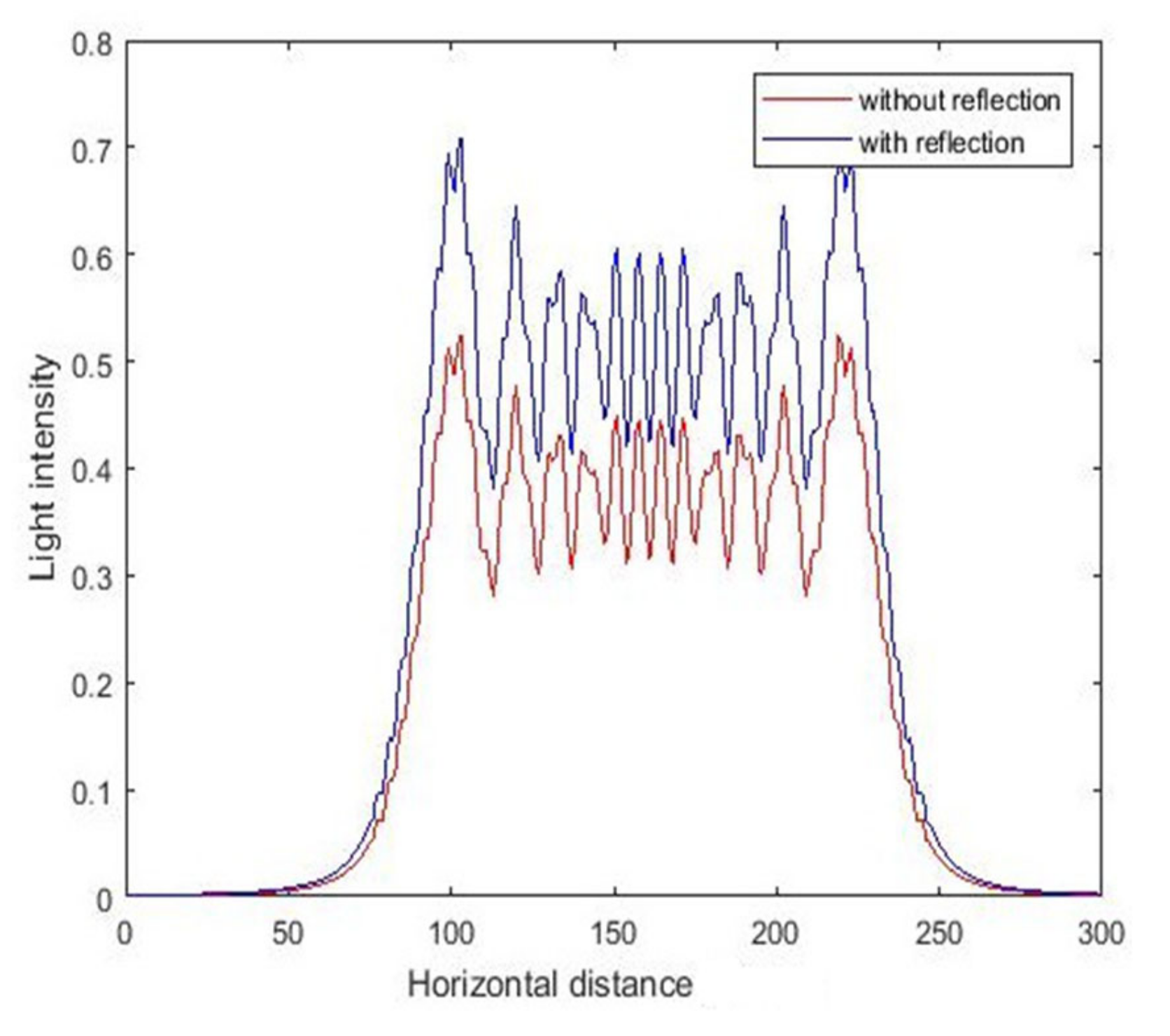 Micromachines 11 00972 g010