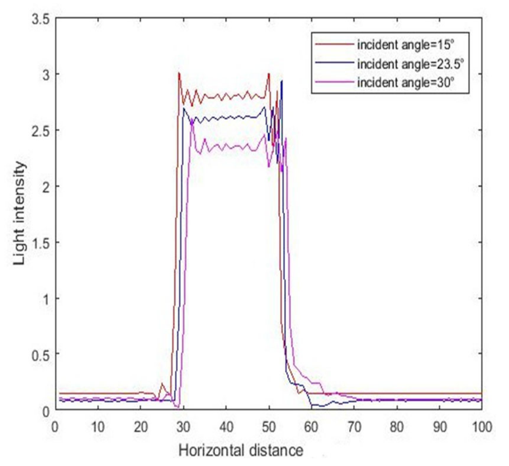 Micromachines 11 00972 g013