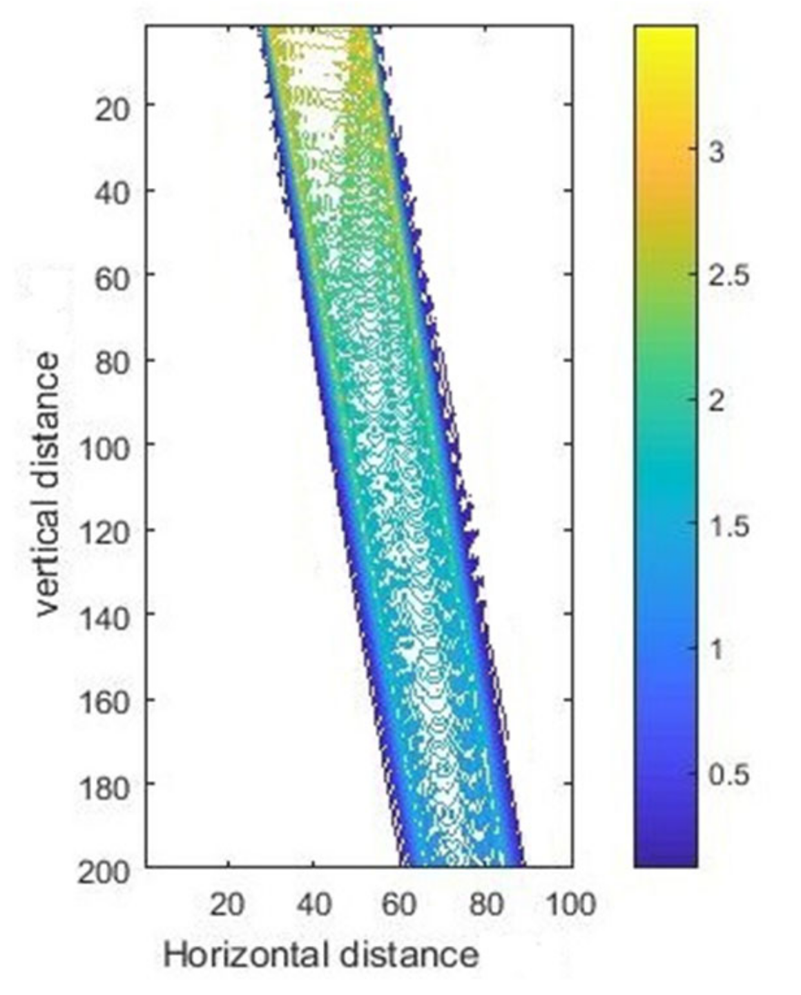 Micromachines 11 00972 g016