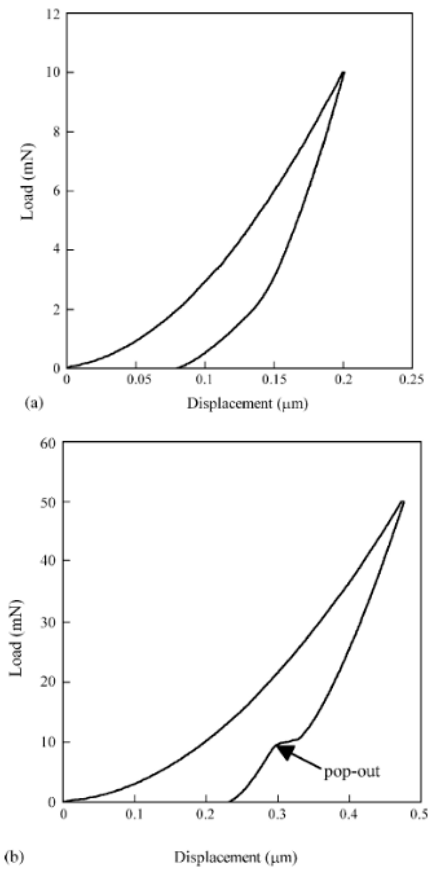 Micromachines 11 01023 g002