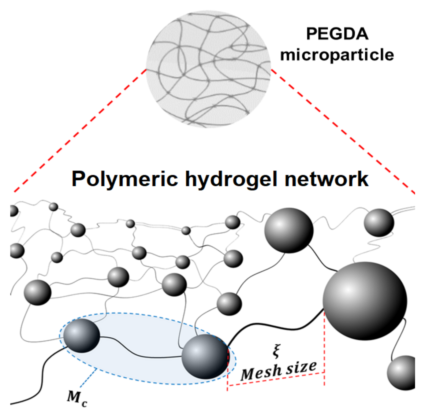 Micromachines 12 00293 g013