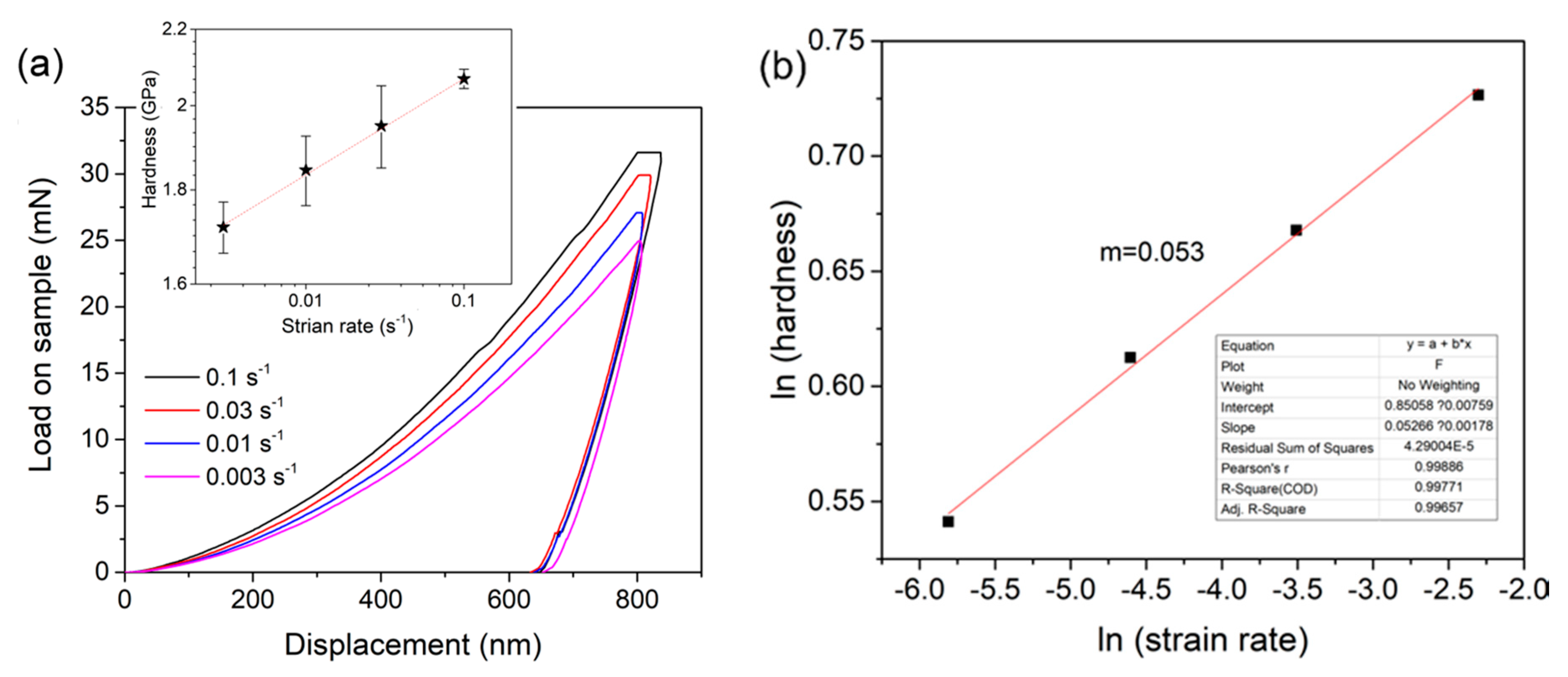 Micromachines 12 00369 g003