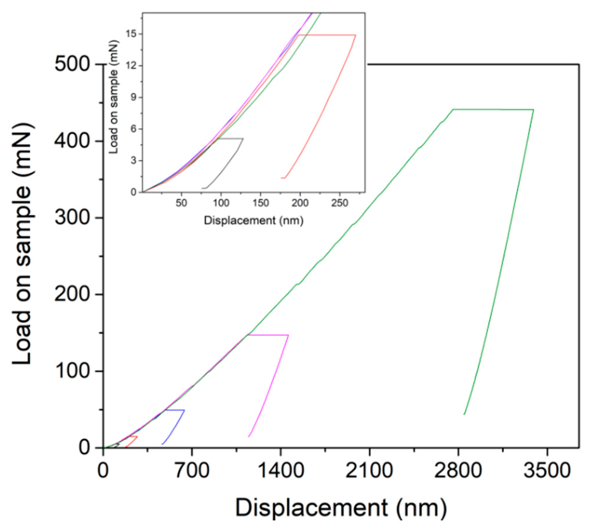 Micromachines 12 00369 g006