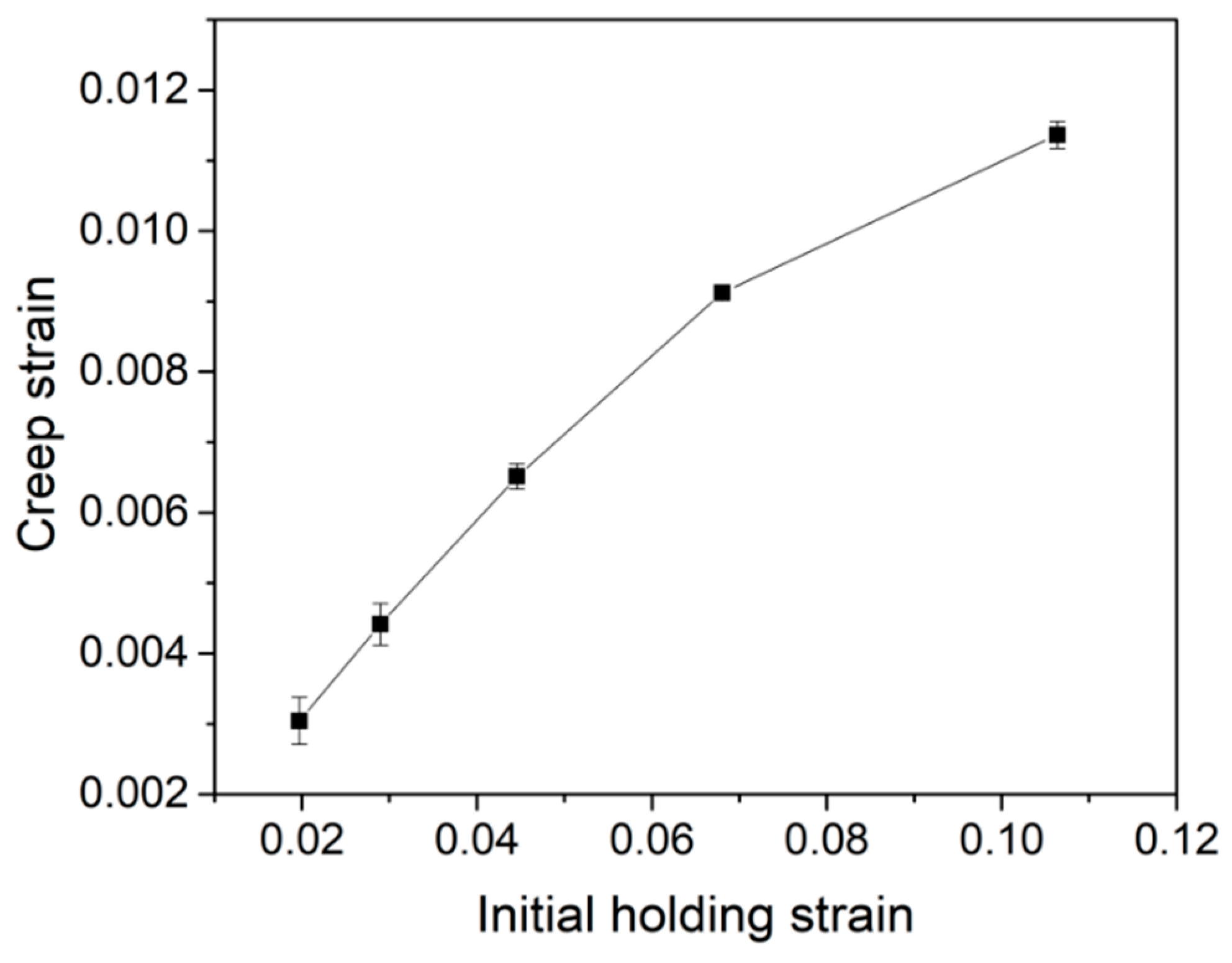 Micromachines 12 00369 g009