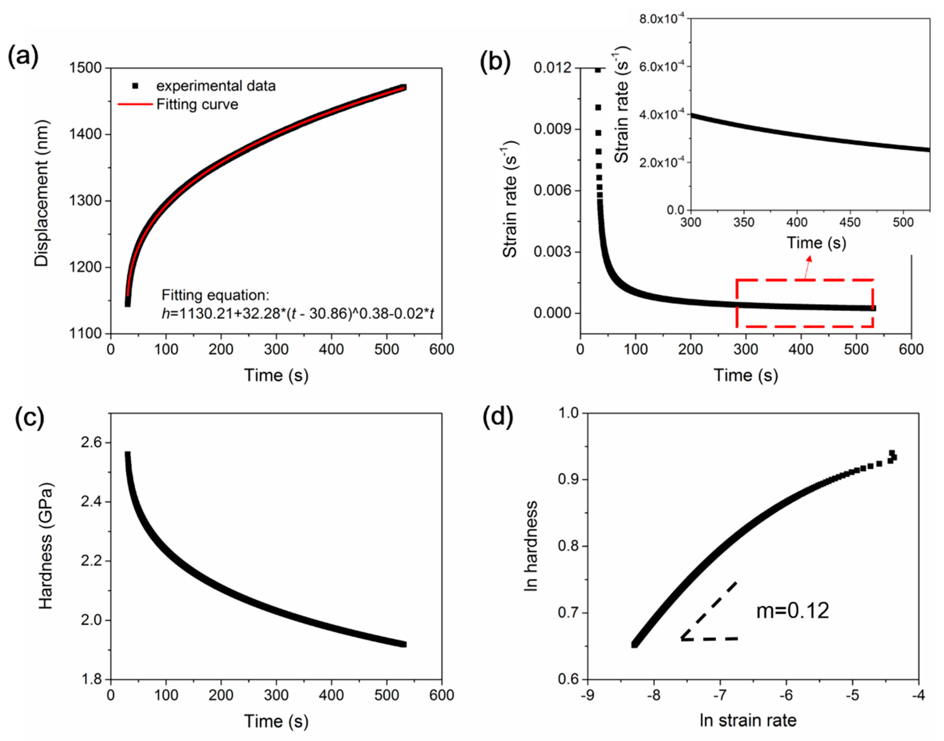 Micromachines 12 00369 g012