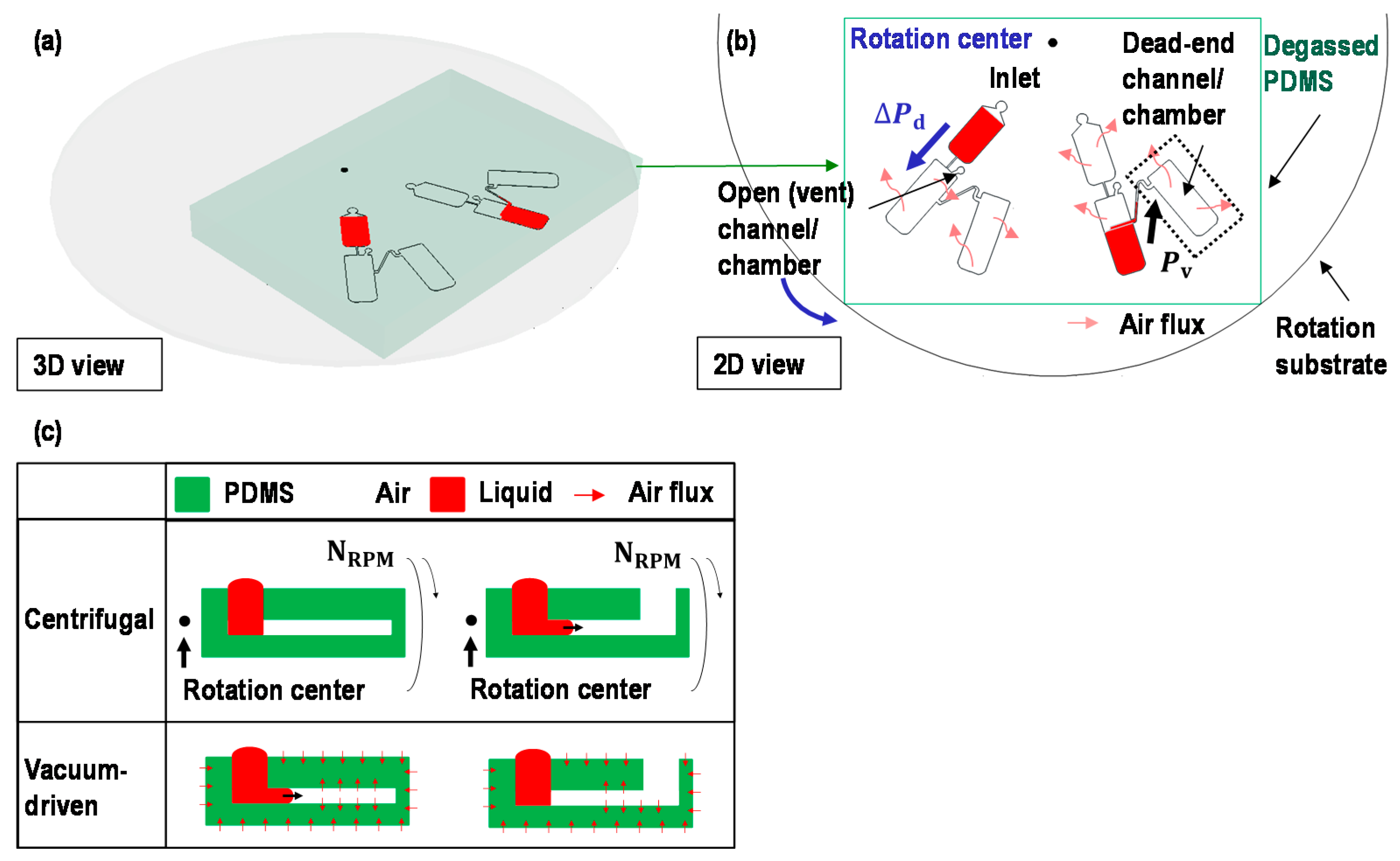 Micromachines 12 00482 g002