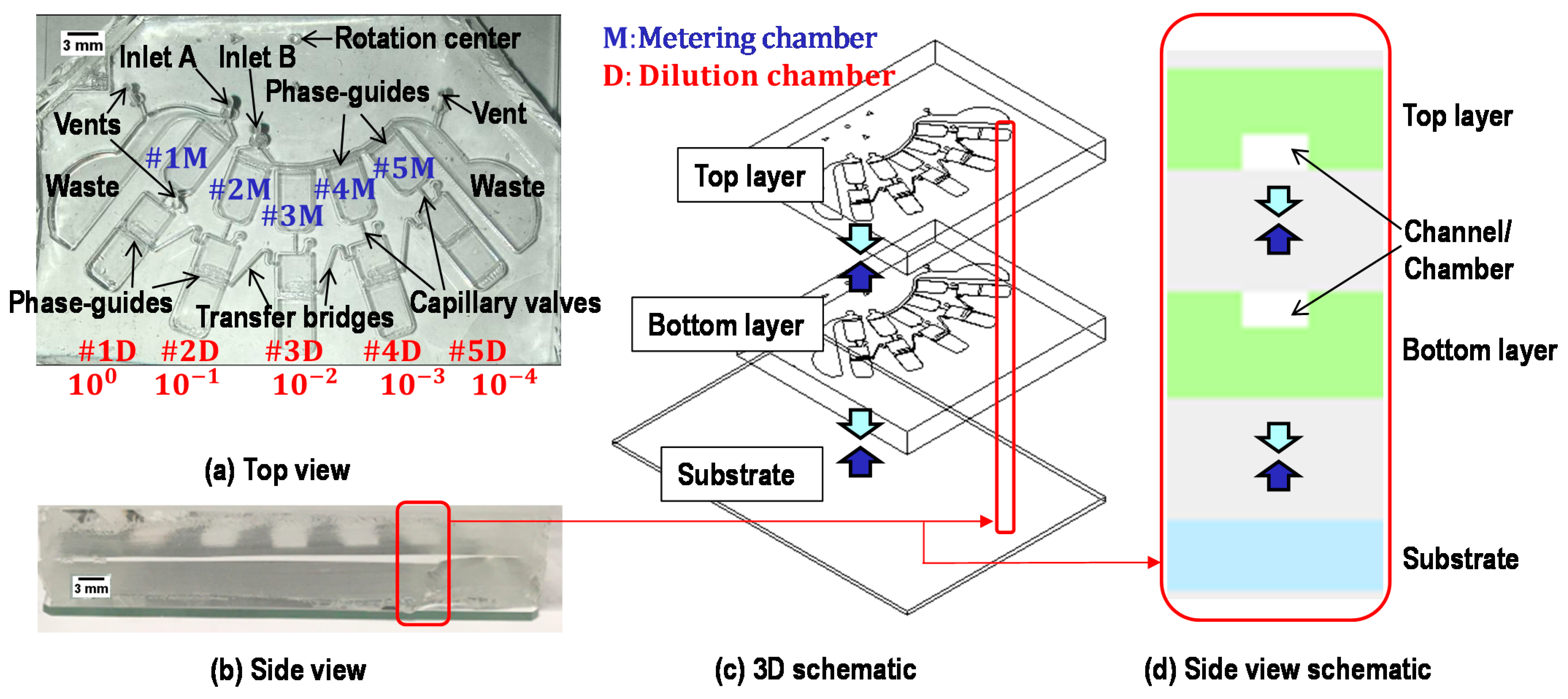Micromachines 12 00482 g003