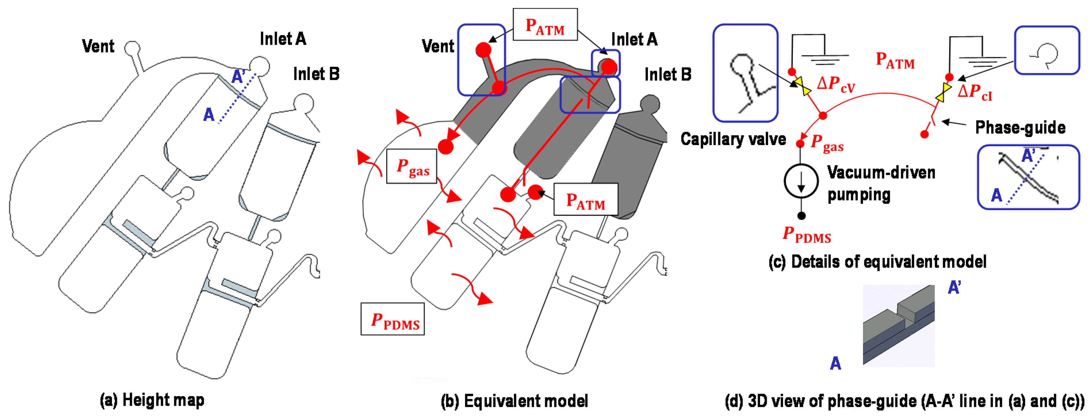Micromachines 12 00482 g005