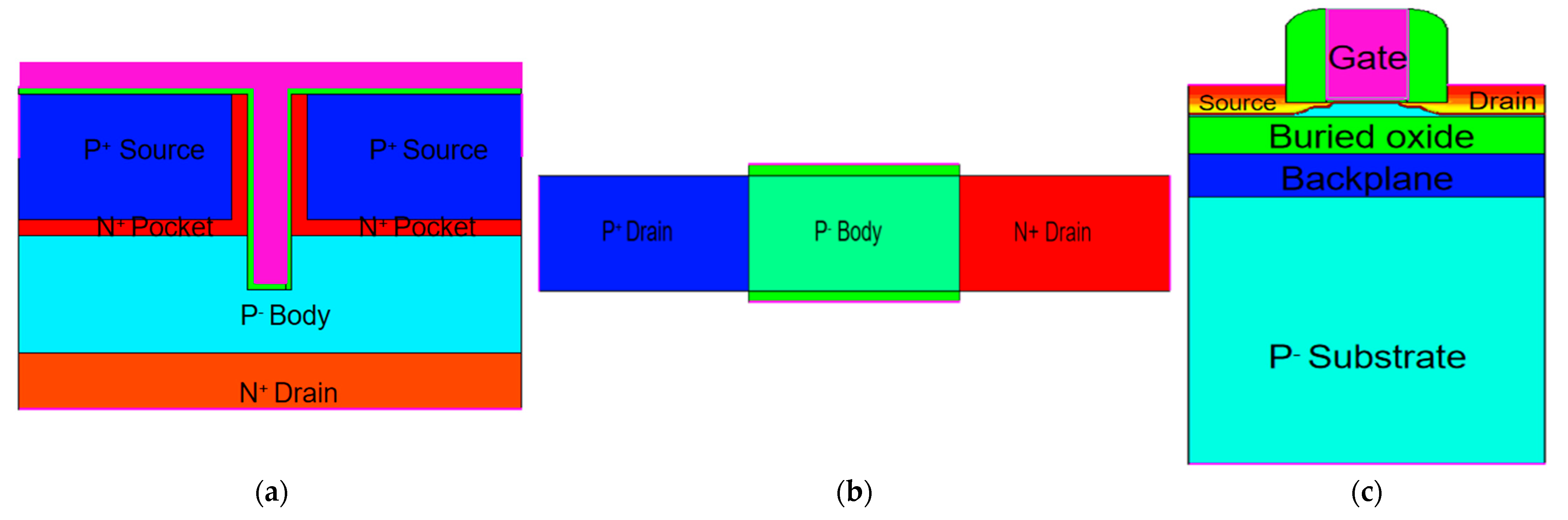 Micromachines 12 00609 g001