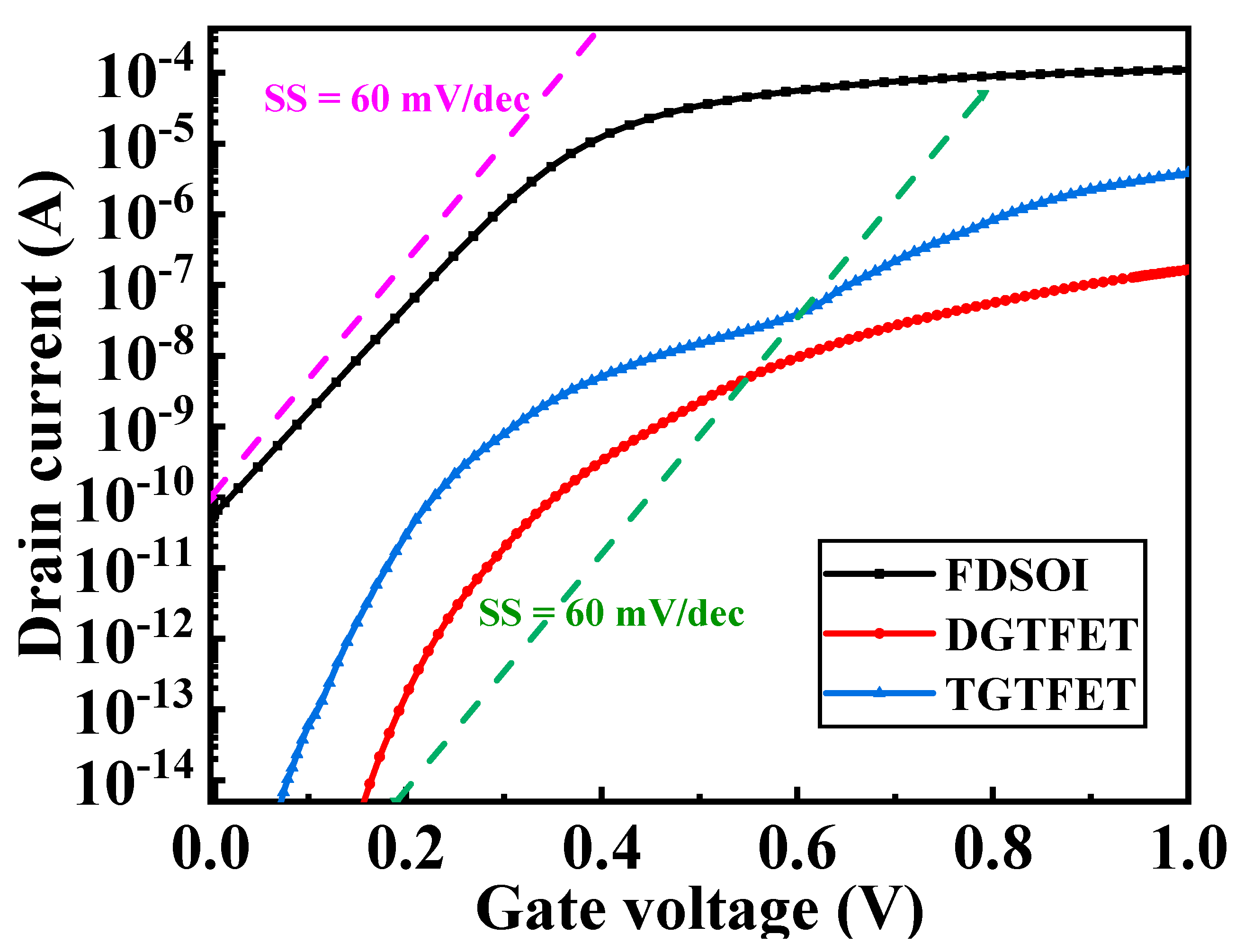 Micromachines 12 00609 g003
