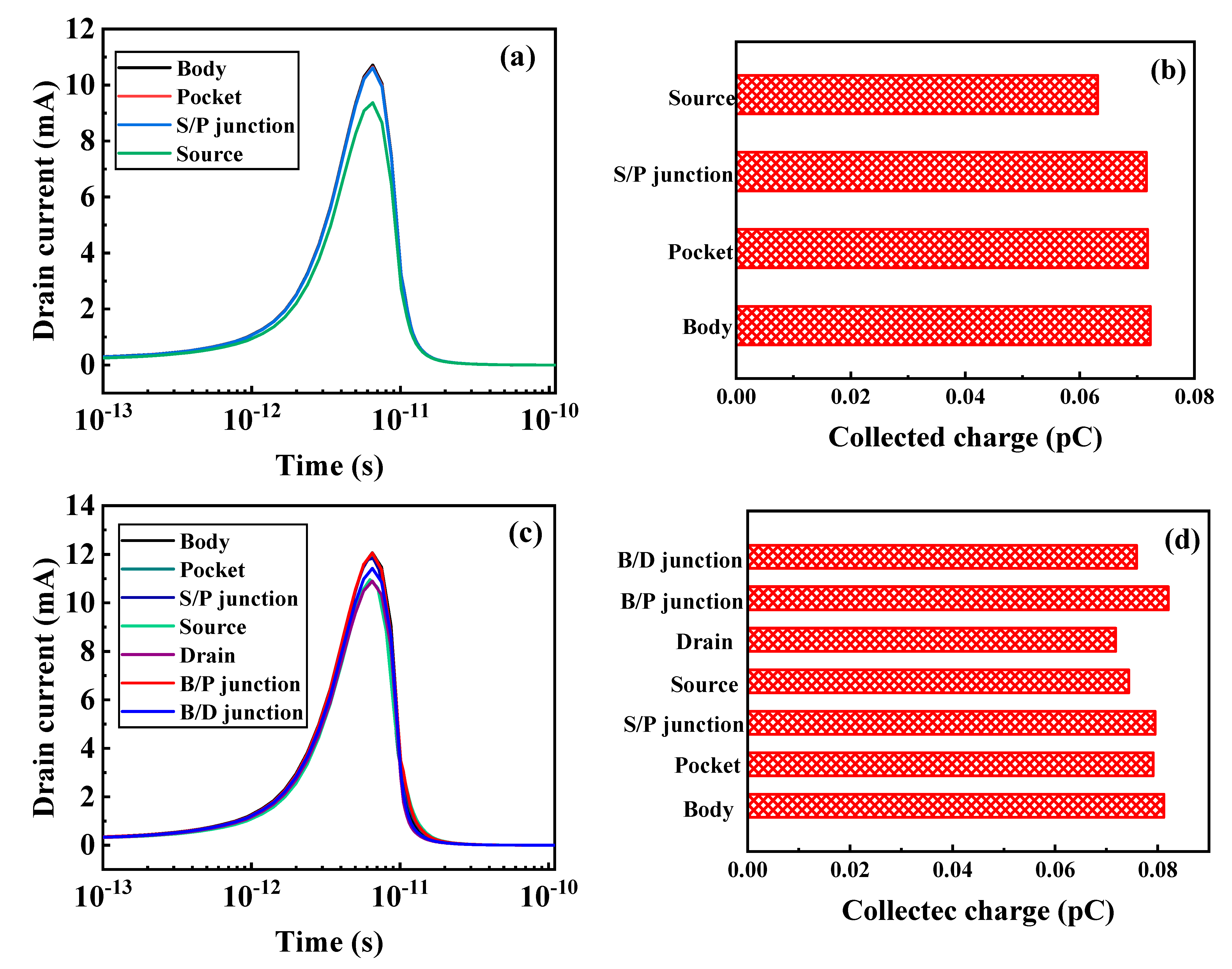 Micromachines 12 00609 g004