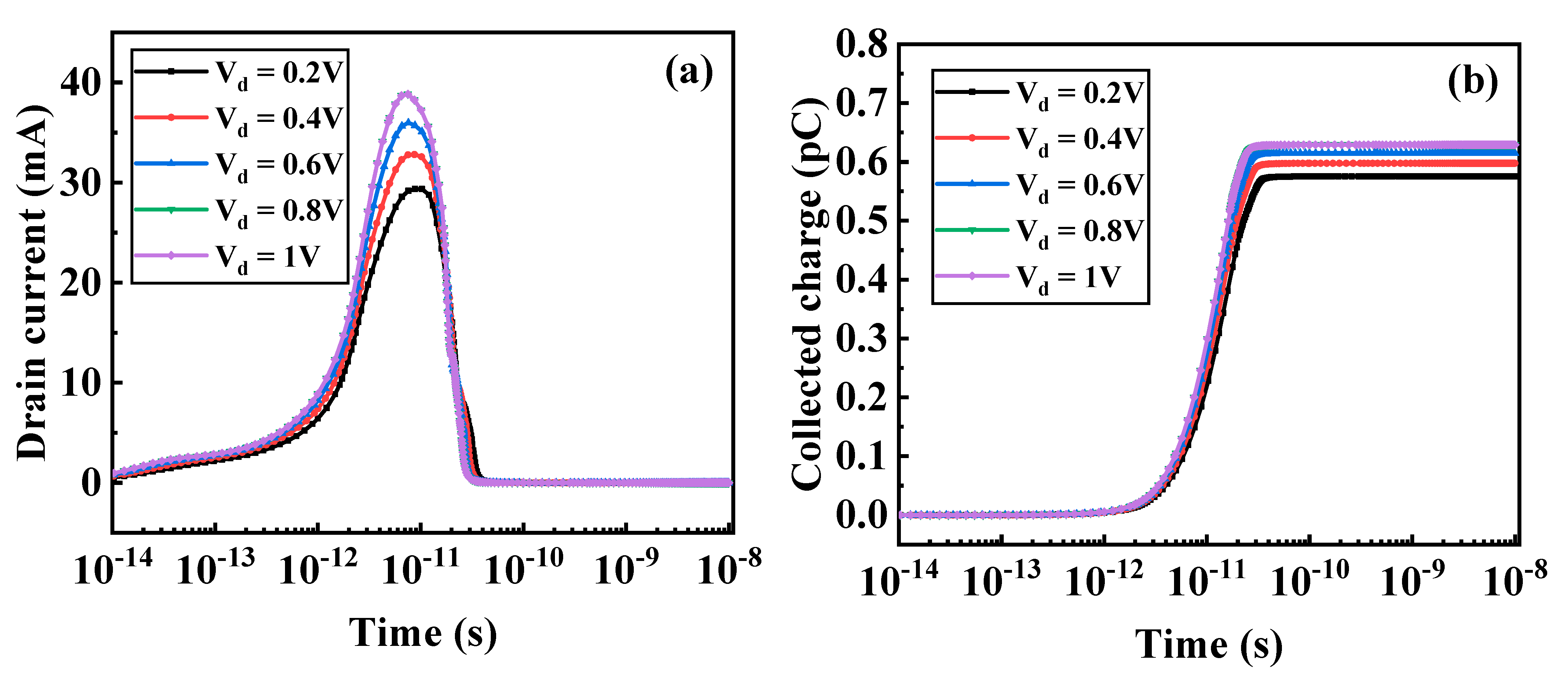 Micromachines 12 00609 g006