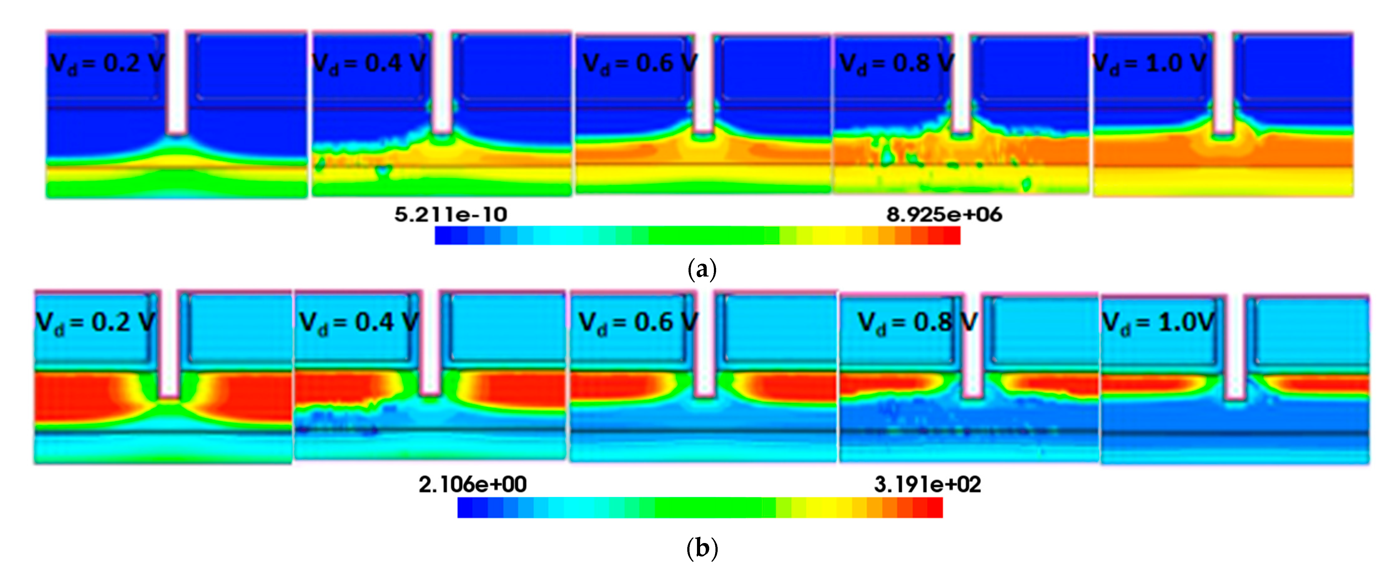 Micromachines 12 00609 g007