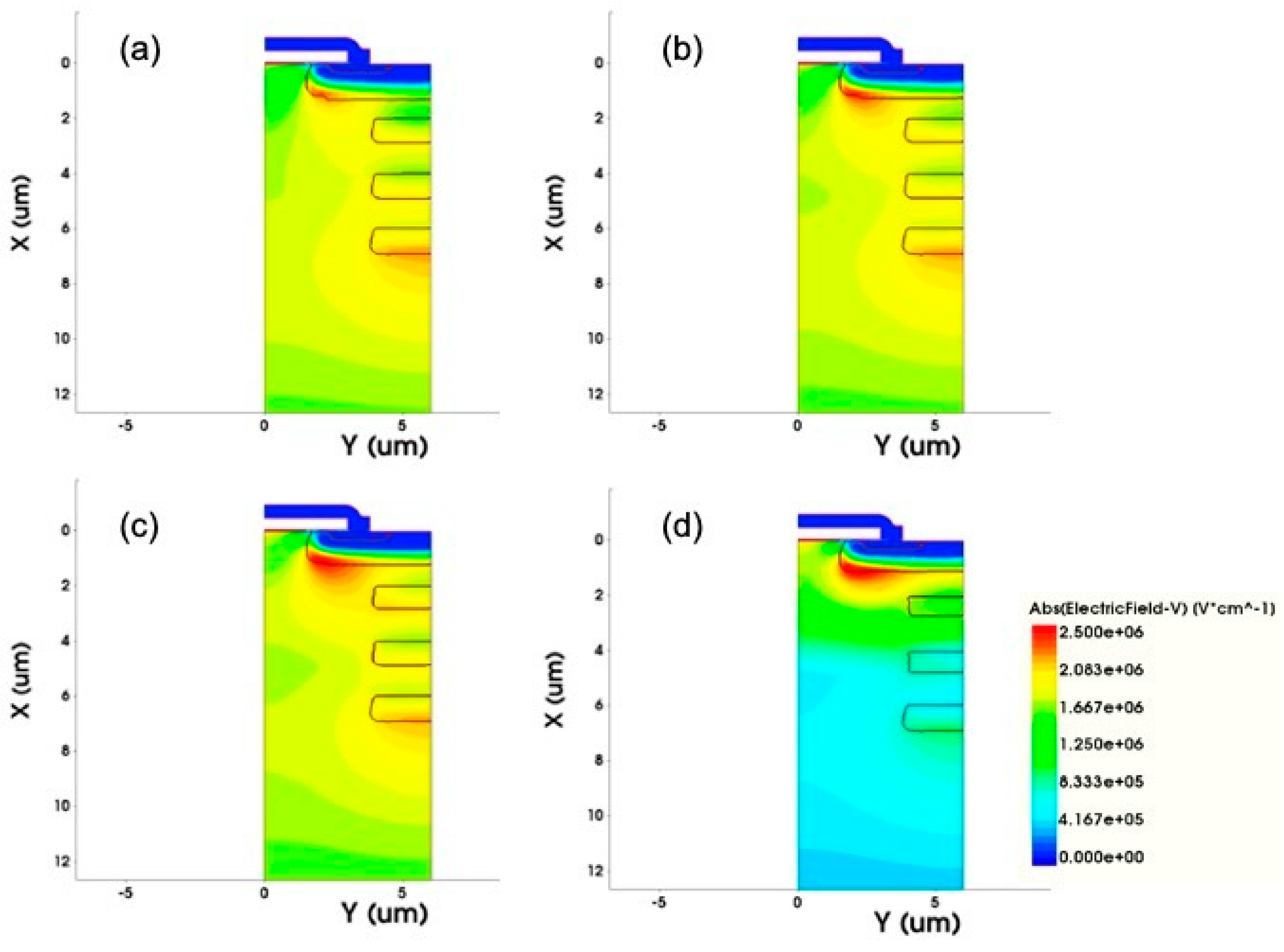Micromachines 12 00756 g005