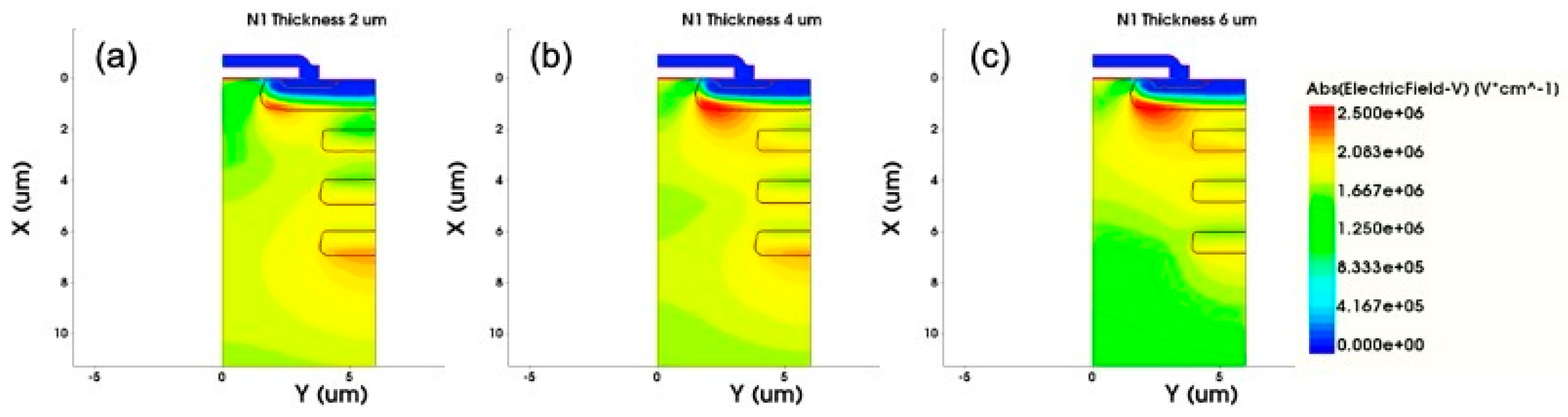 Micromachines 12 00756 g007