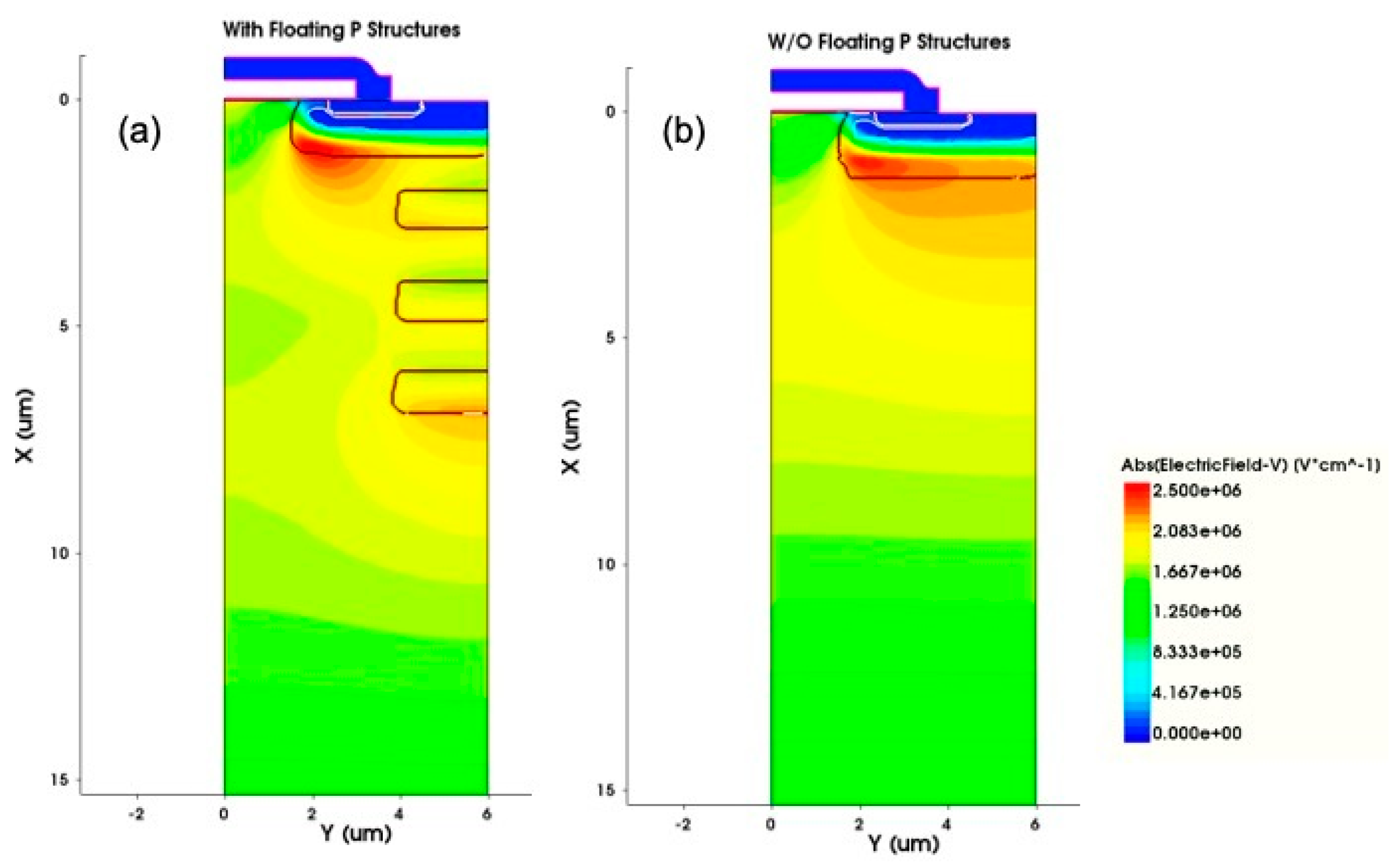 Micromachines 12 00756 g008