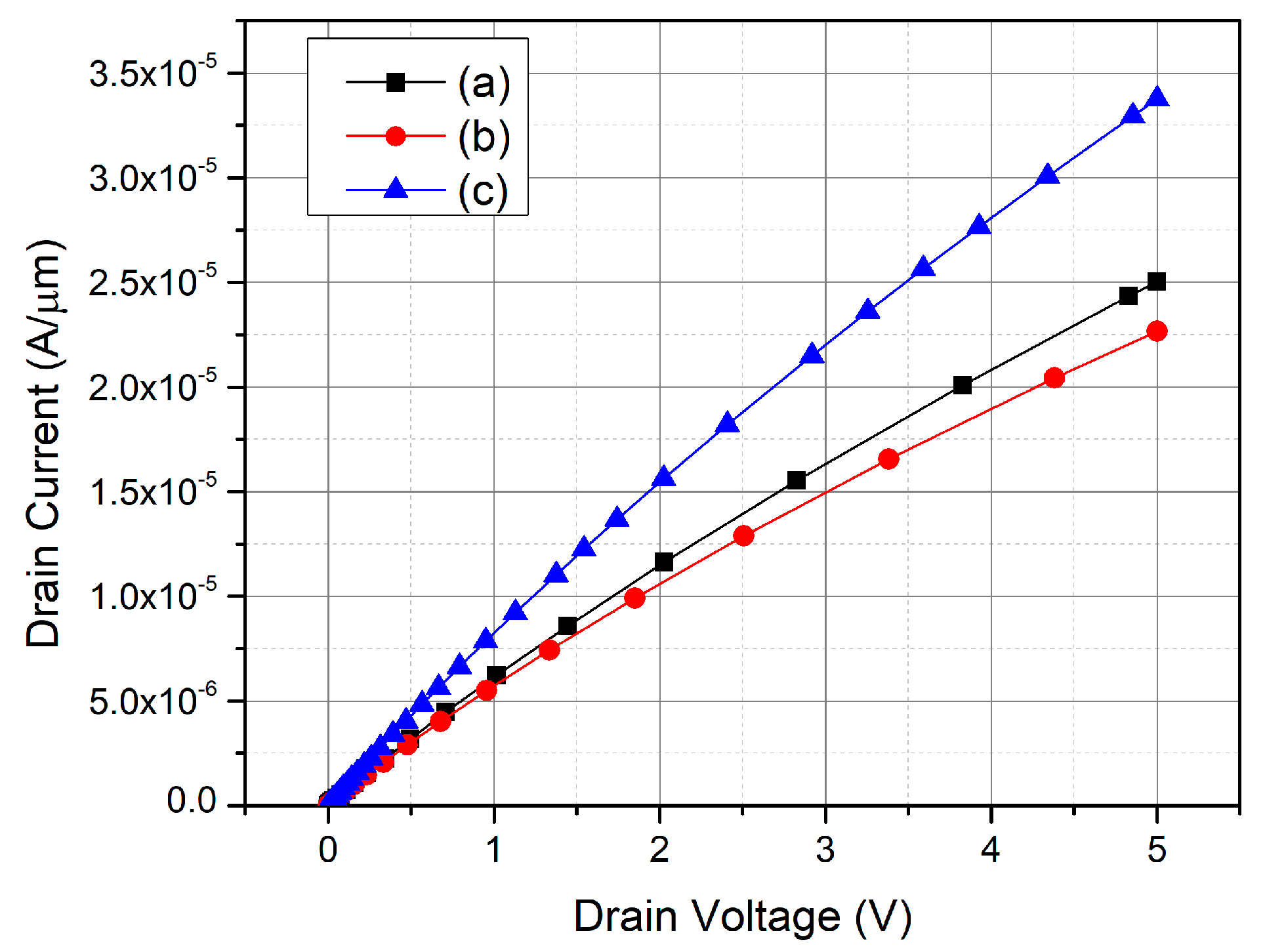Micromachines 12 00756 g009