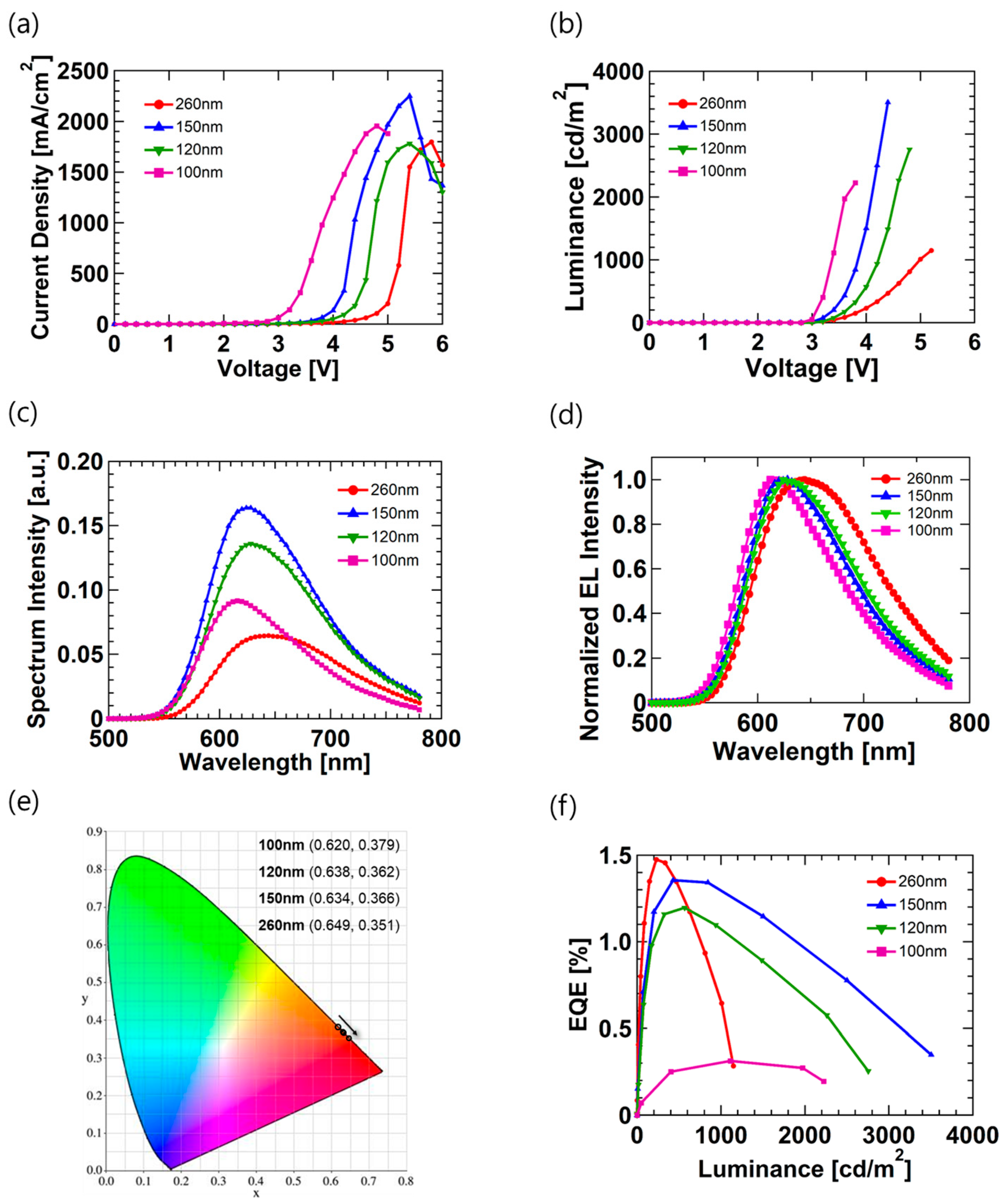Micromachines 12 00843 g002