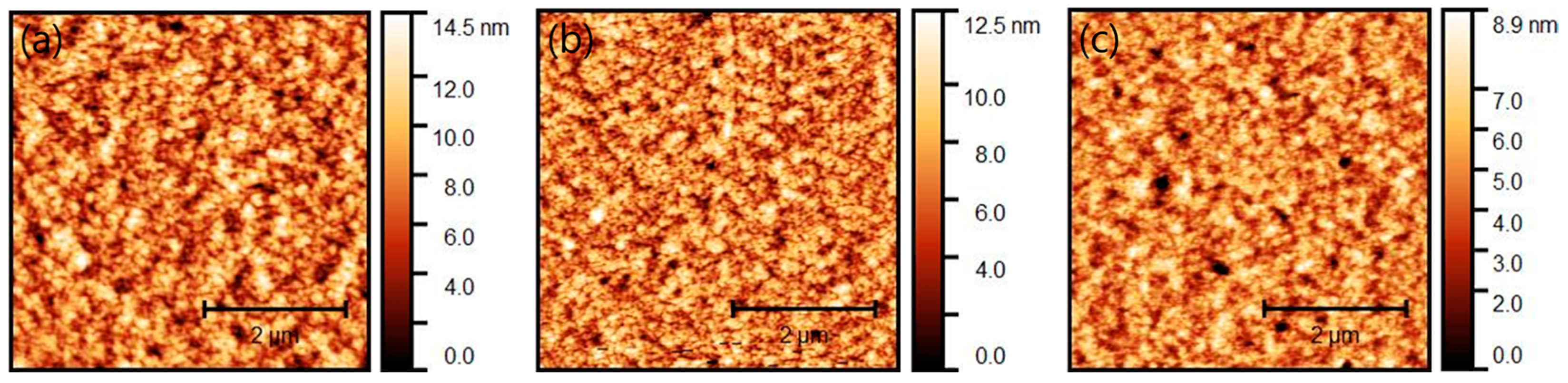 Micromachines 12 00843 g005