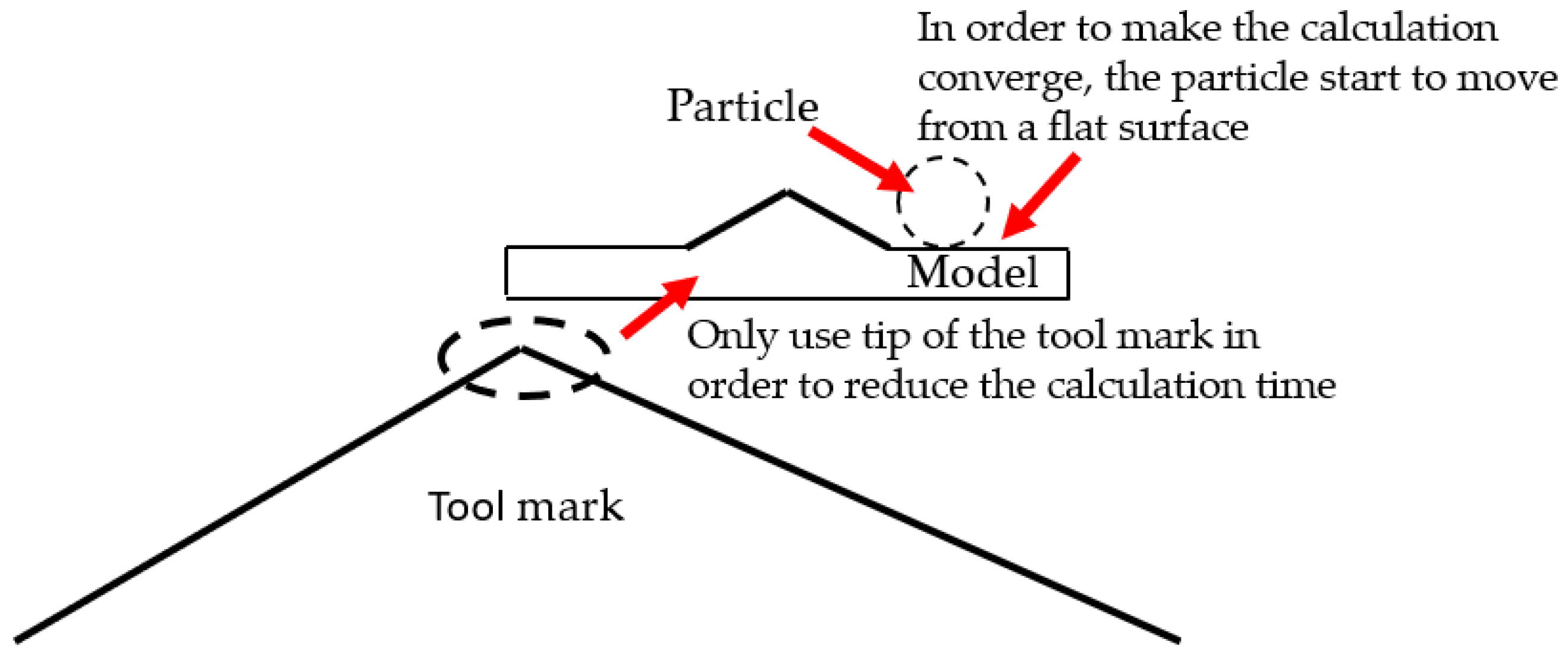 Micromachines 12 01510 g003