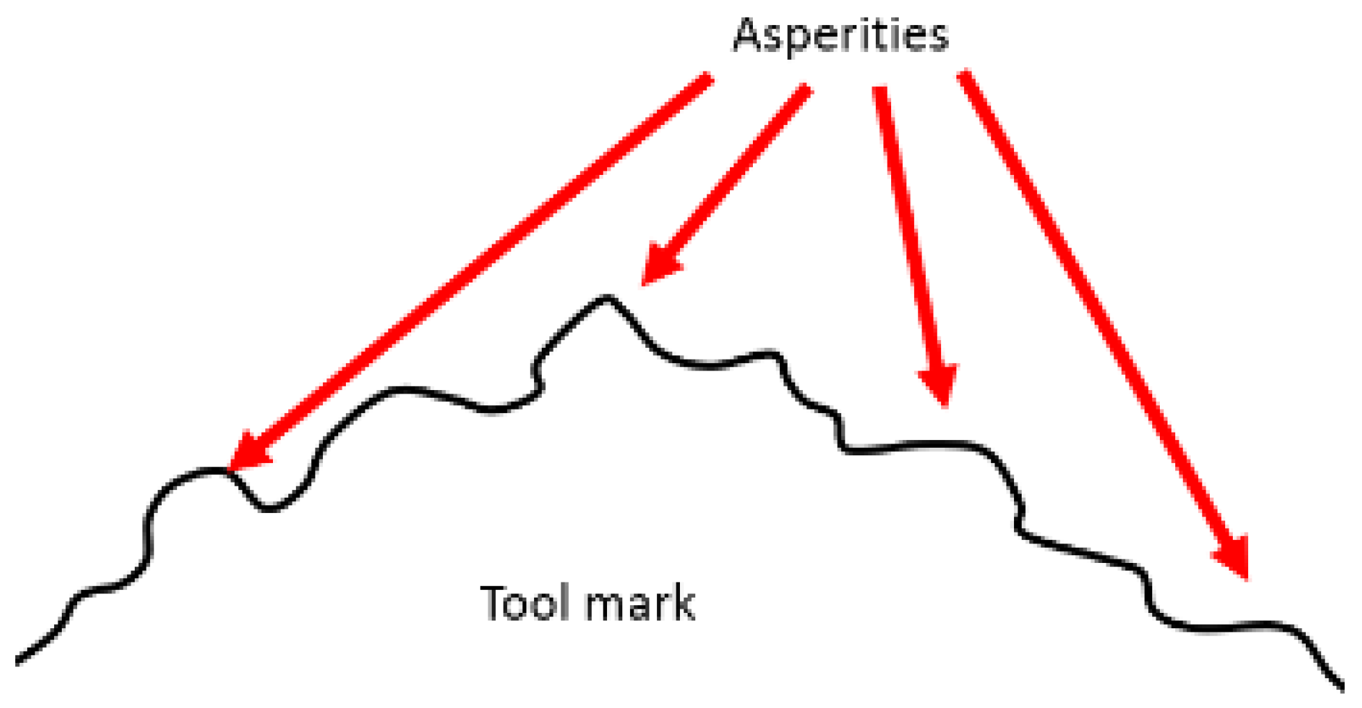Micromachines 12 01510 g014