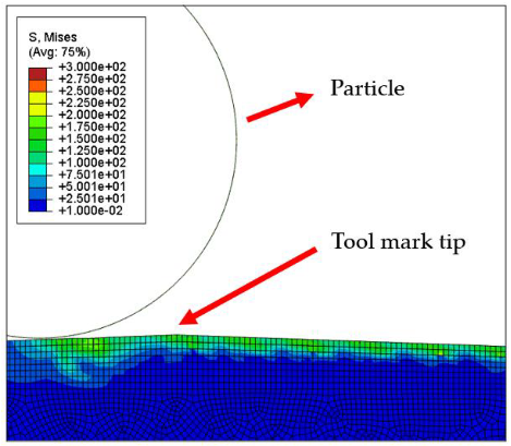 Micromachines 12 01510 i003