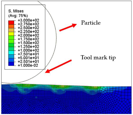 Micromachines 12 01510 i005
