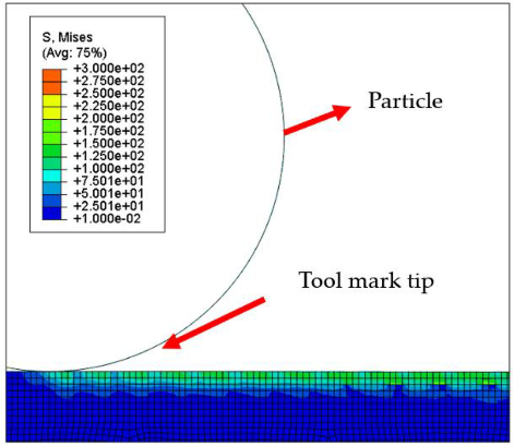 Micromachines 12 01510 i006
